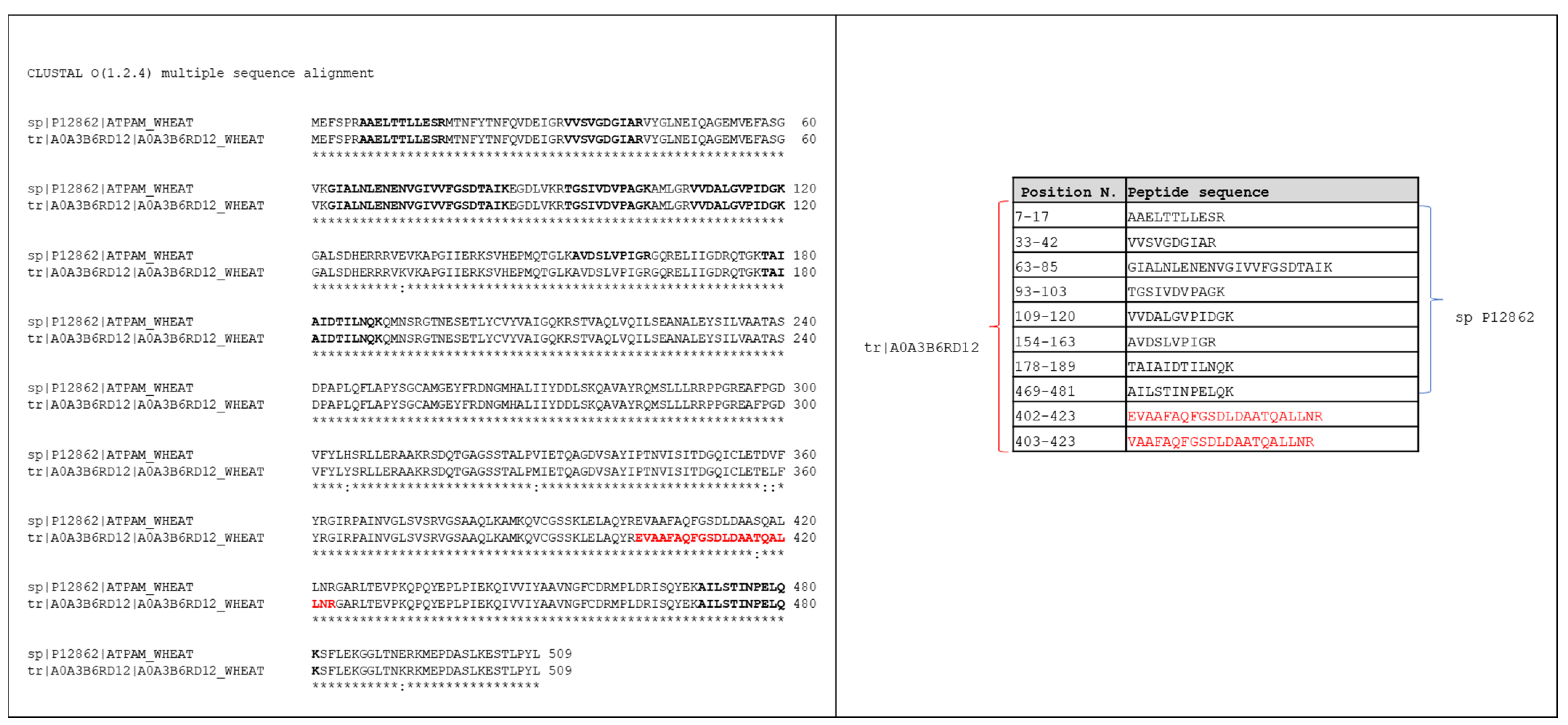 Nutrients 14 05377 g005 Nutrients 14 05377 g005