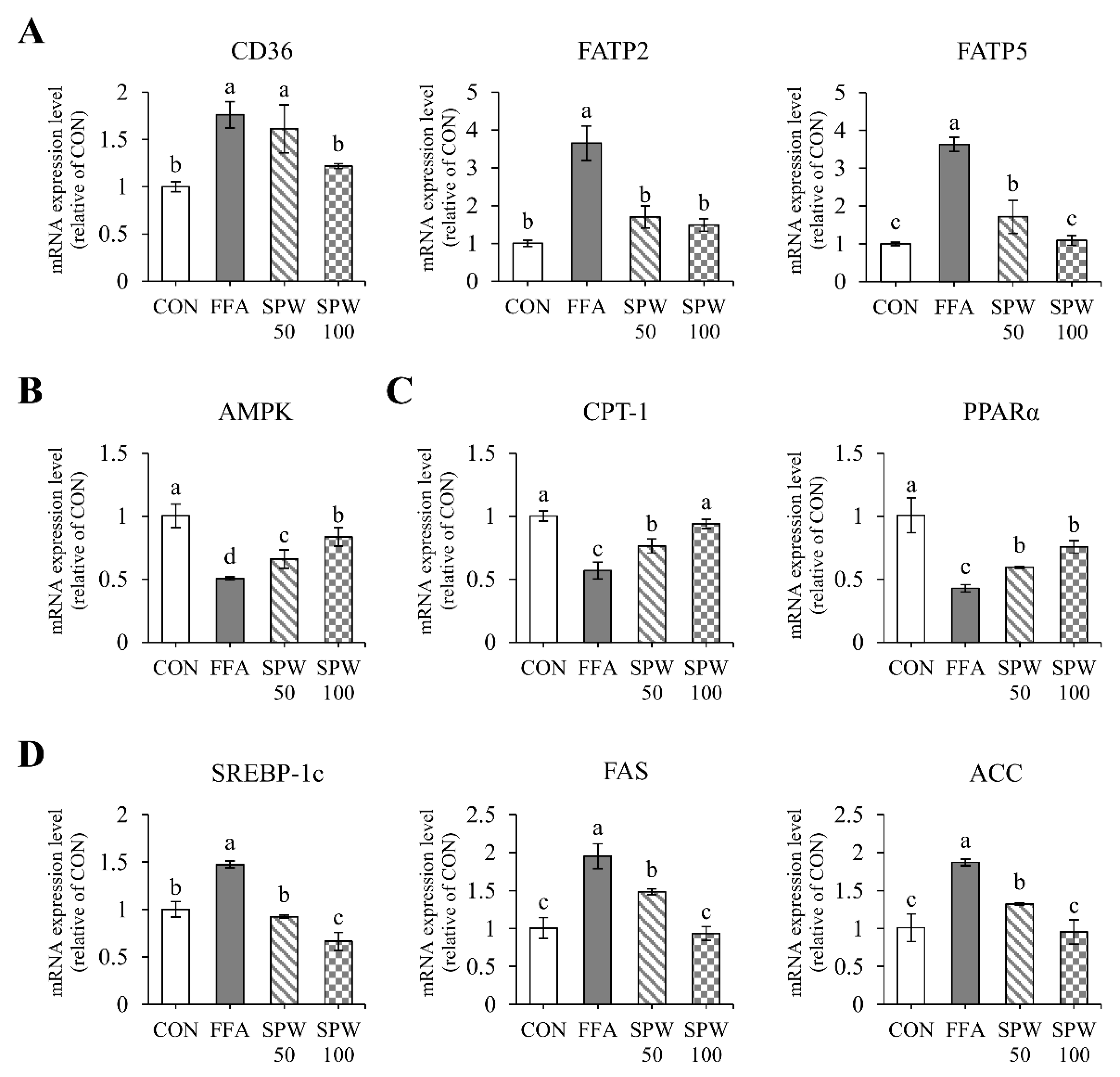 Nutrients 14 05379 g002 Nutrients 14 05379 g002