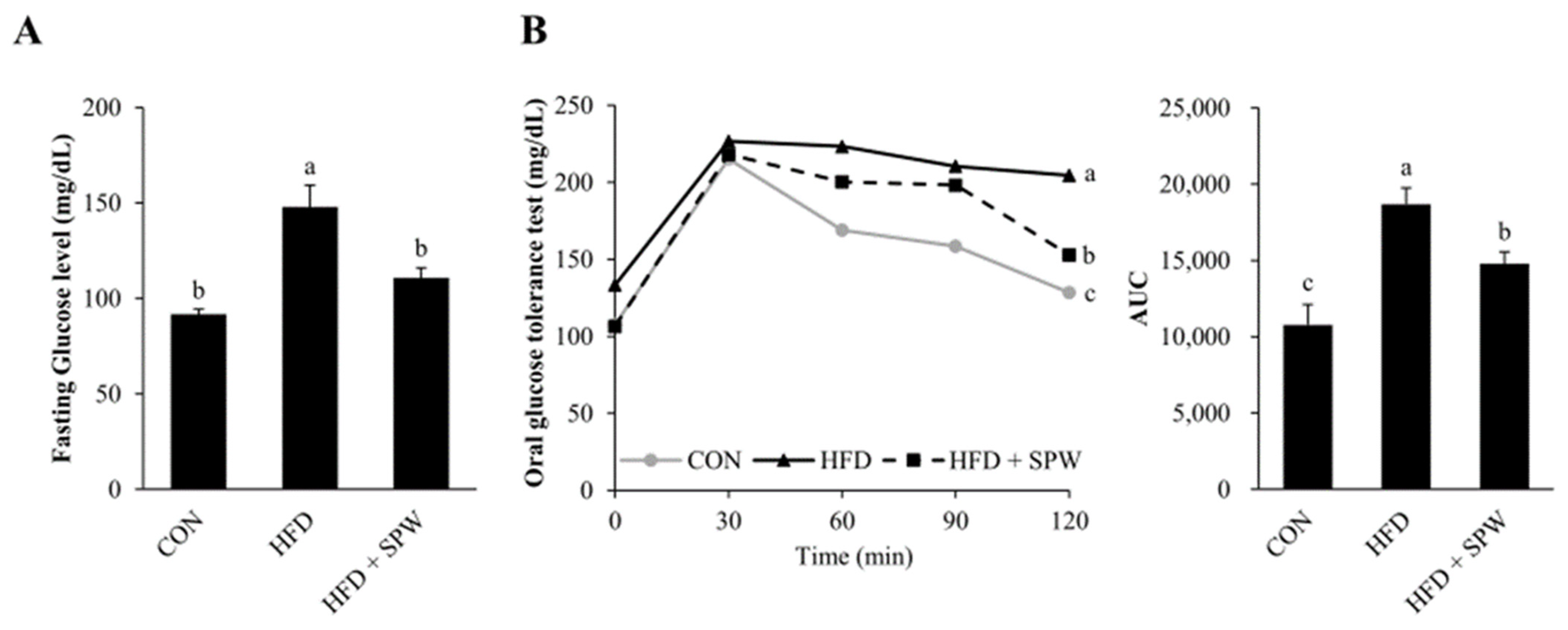 Nutrients 14 05379 g003 Nutrients 14 05379 g003