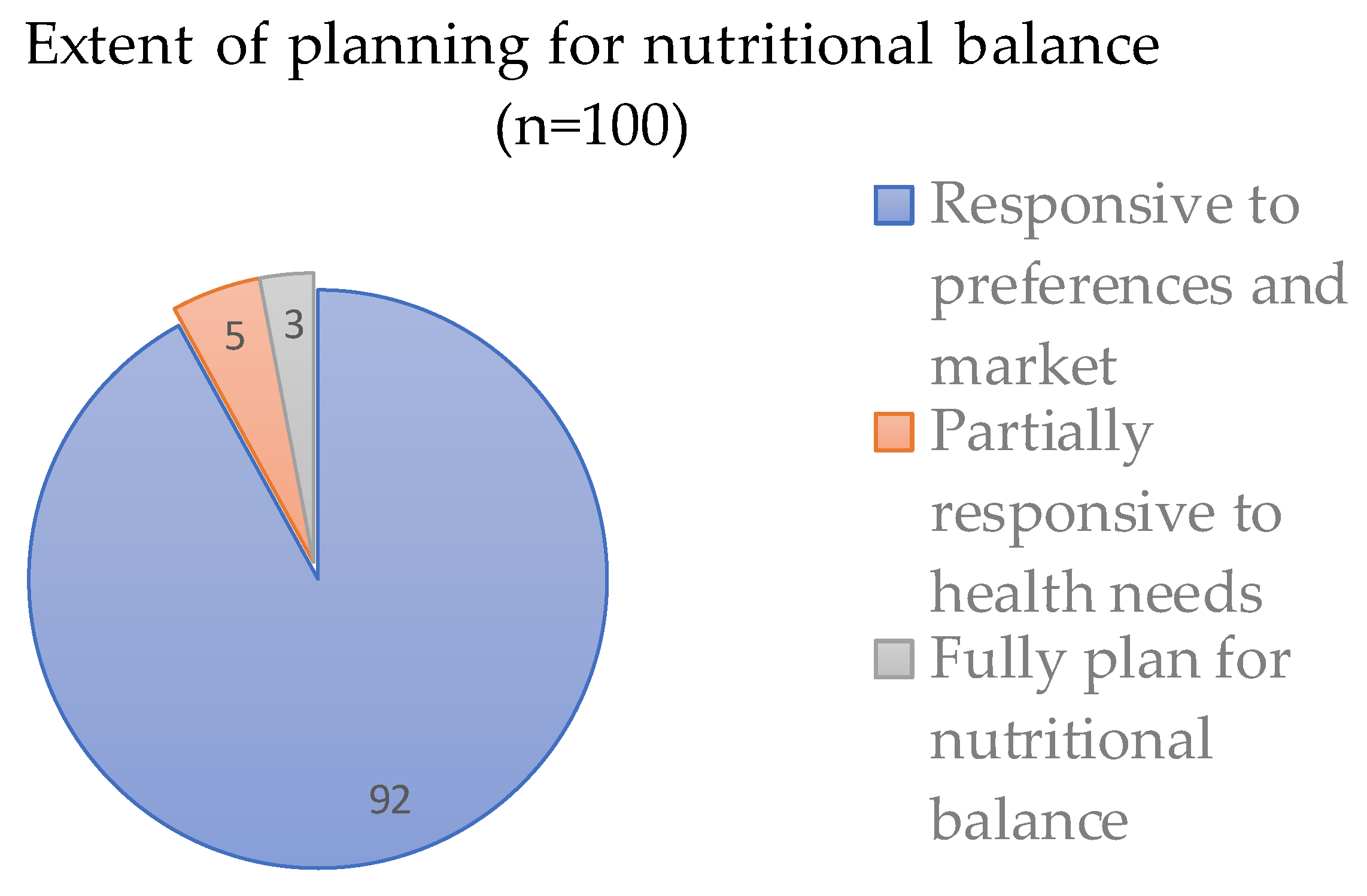 Nutrients 14 05380 g002