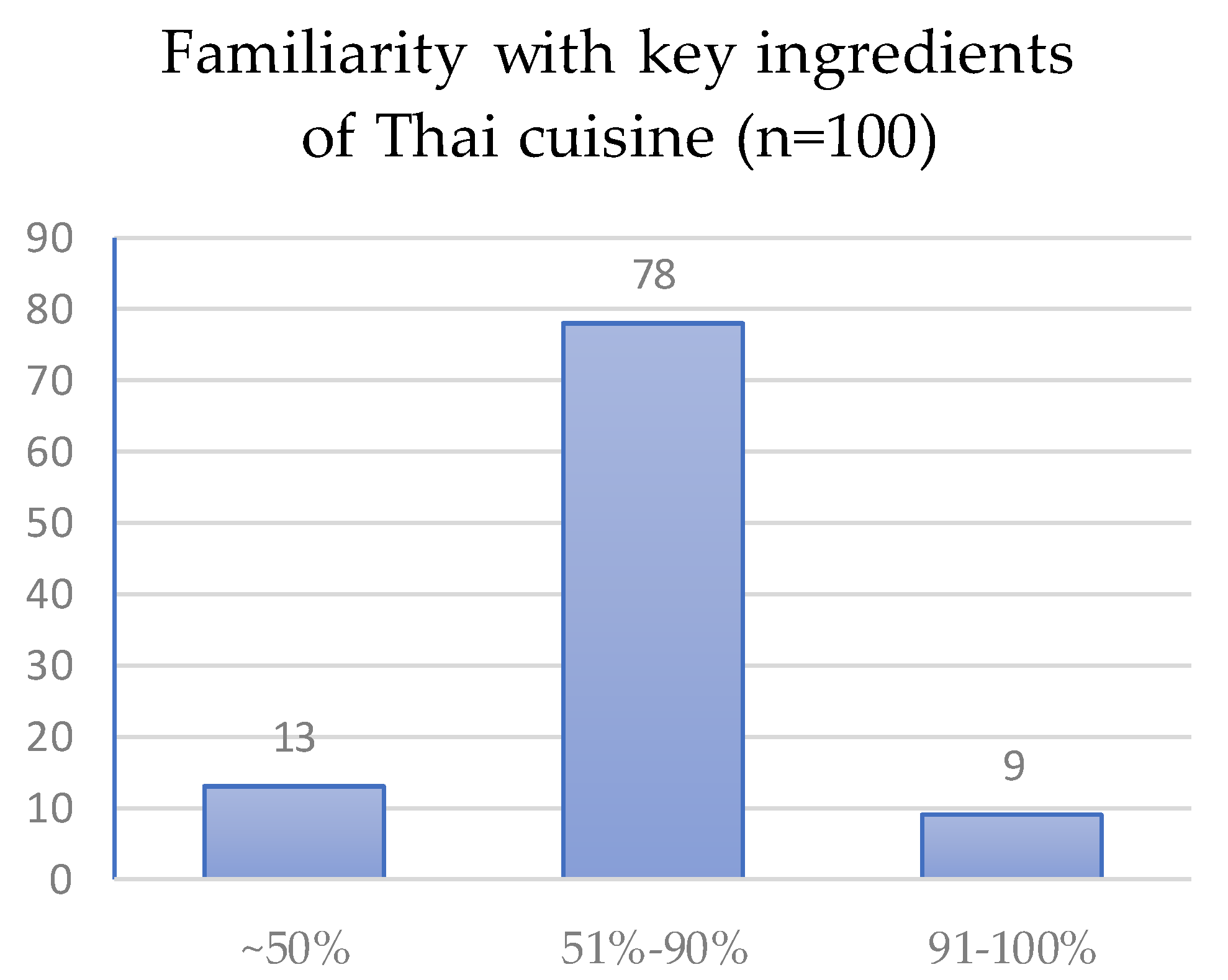 Nutrients 14 05380 g003