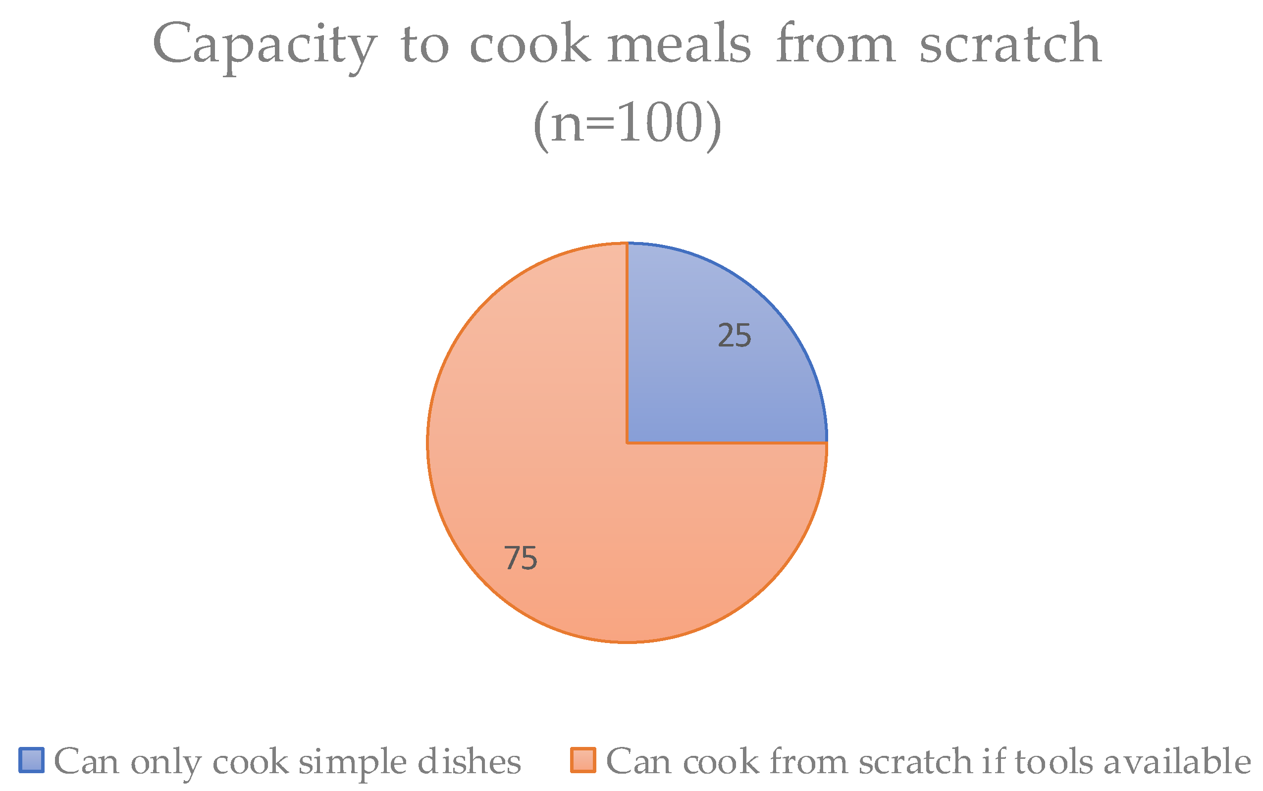 Nutrients 14 05380 g004