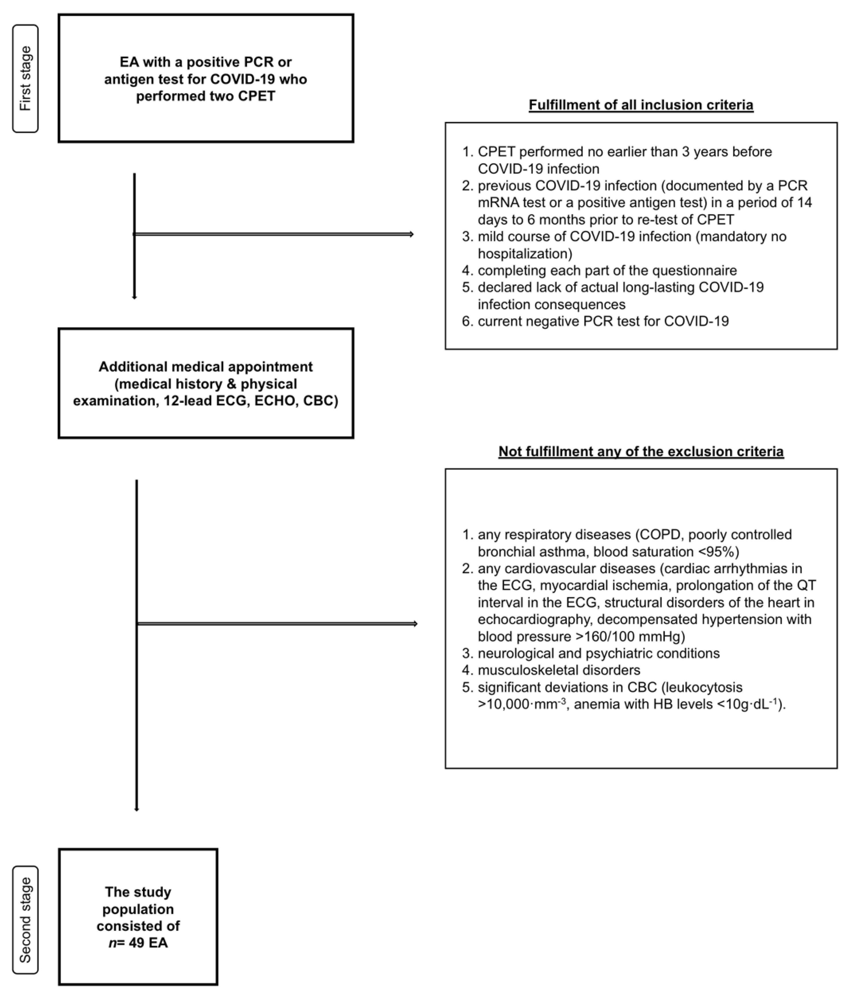 Nutrients 14 05381 g001