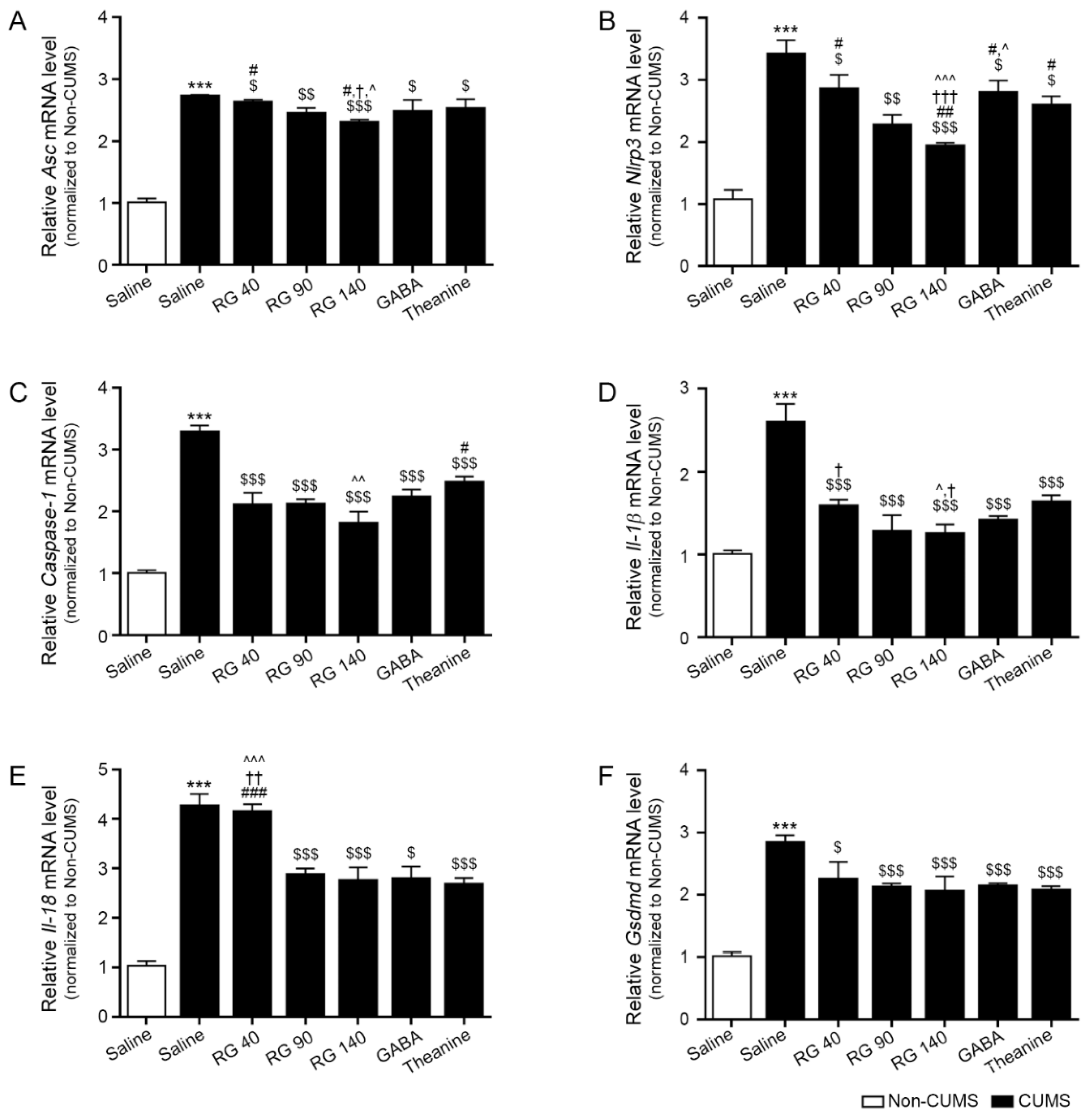 Nutrients 14 05382 g003 Nutrients 14 05382 g003