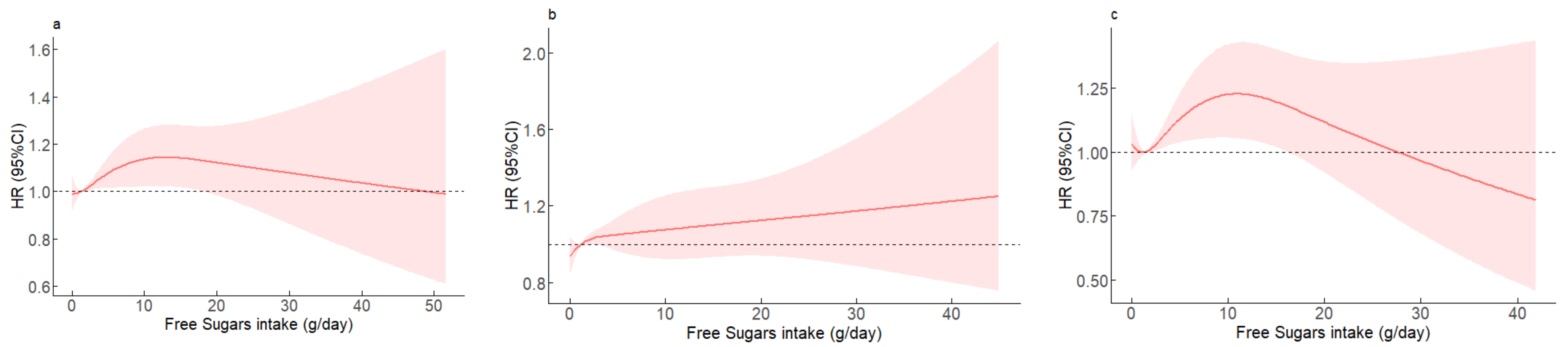 Nutrients 14 05385 g001