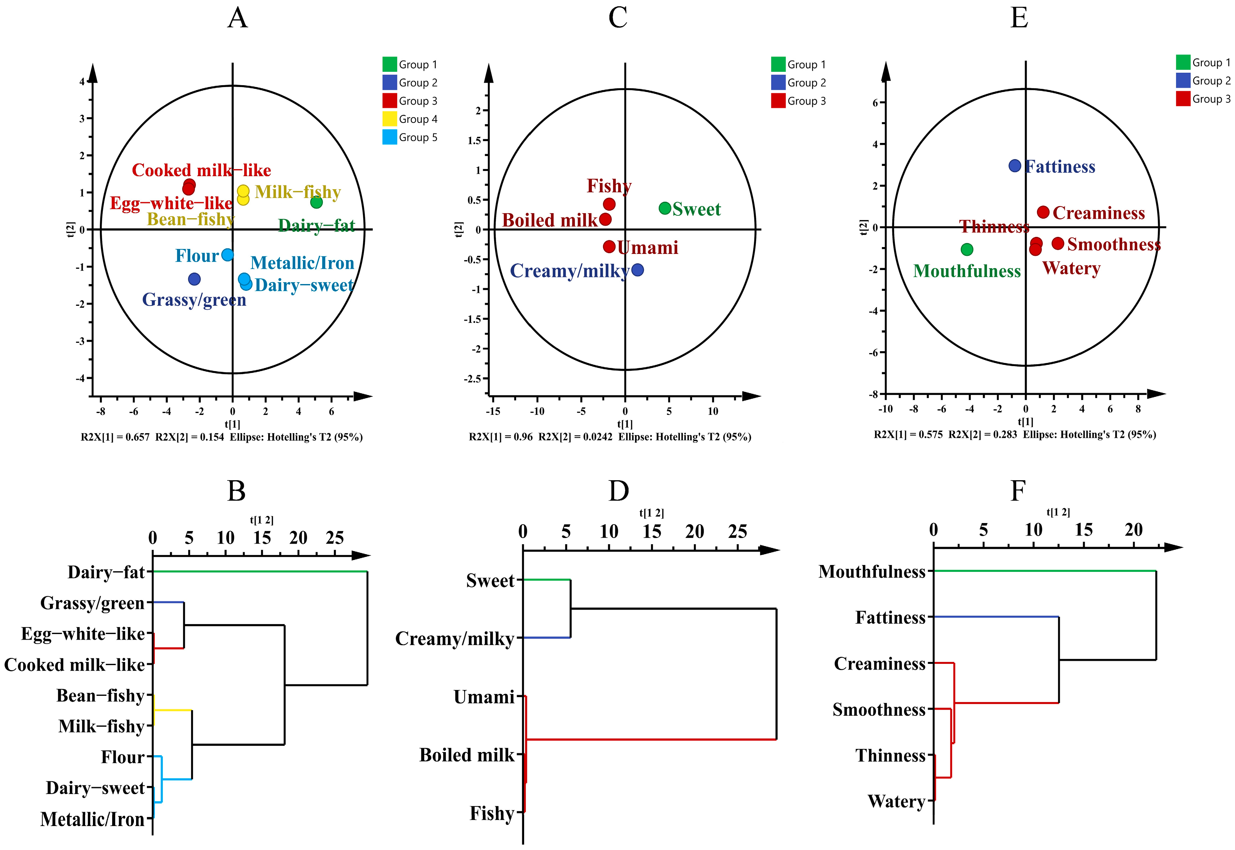 Nutrients 14 05387 g002