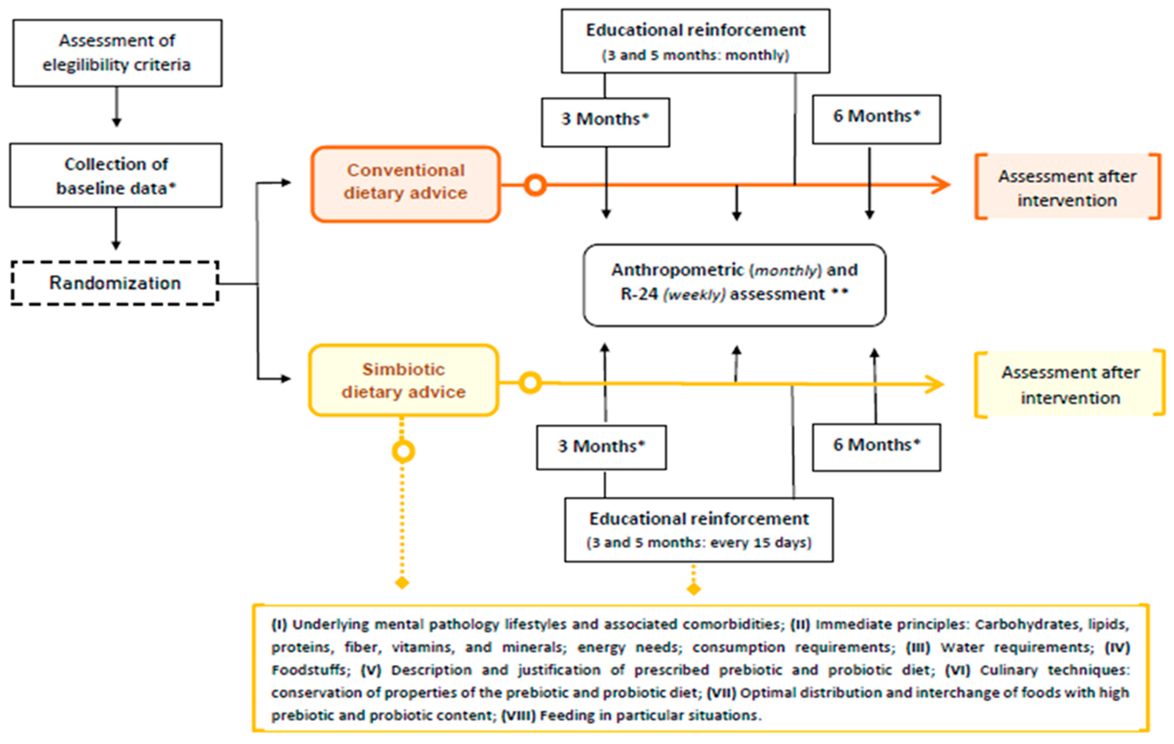 Nutrients 14 05388 g001