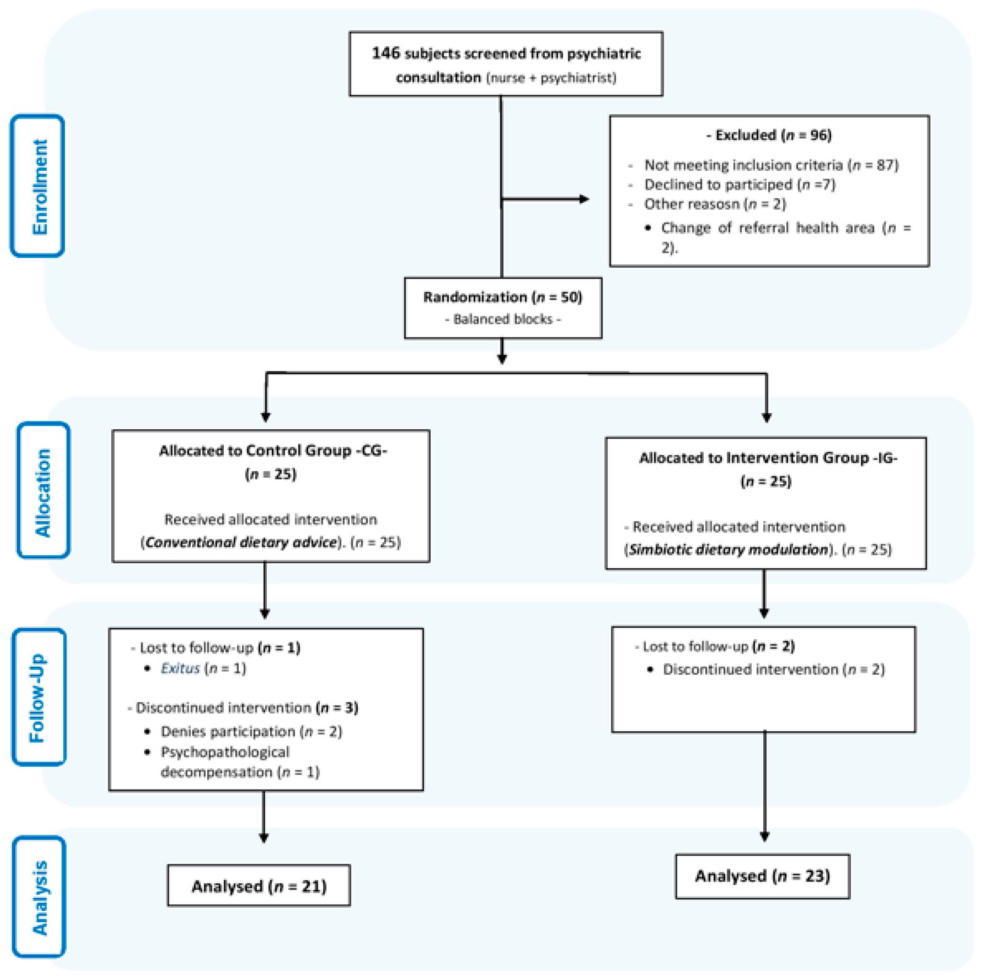 Nutrients 14 05388 g002
