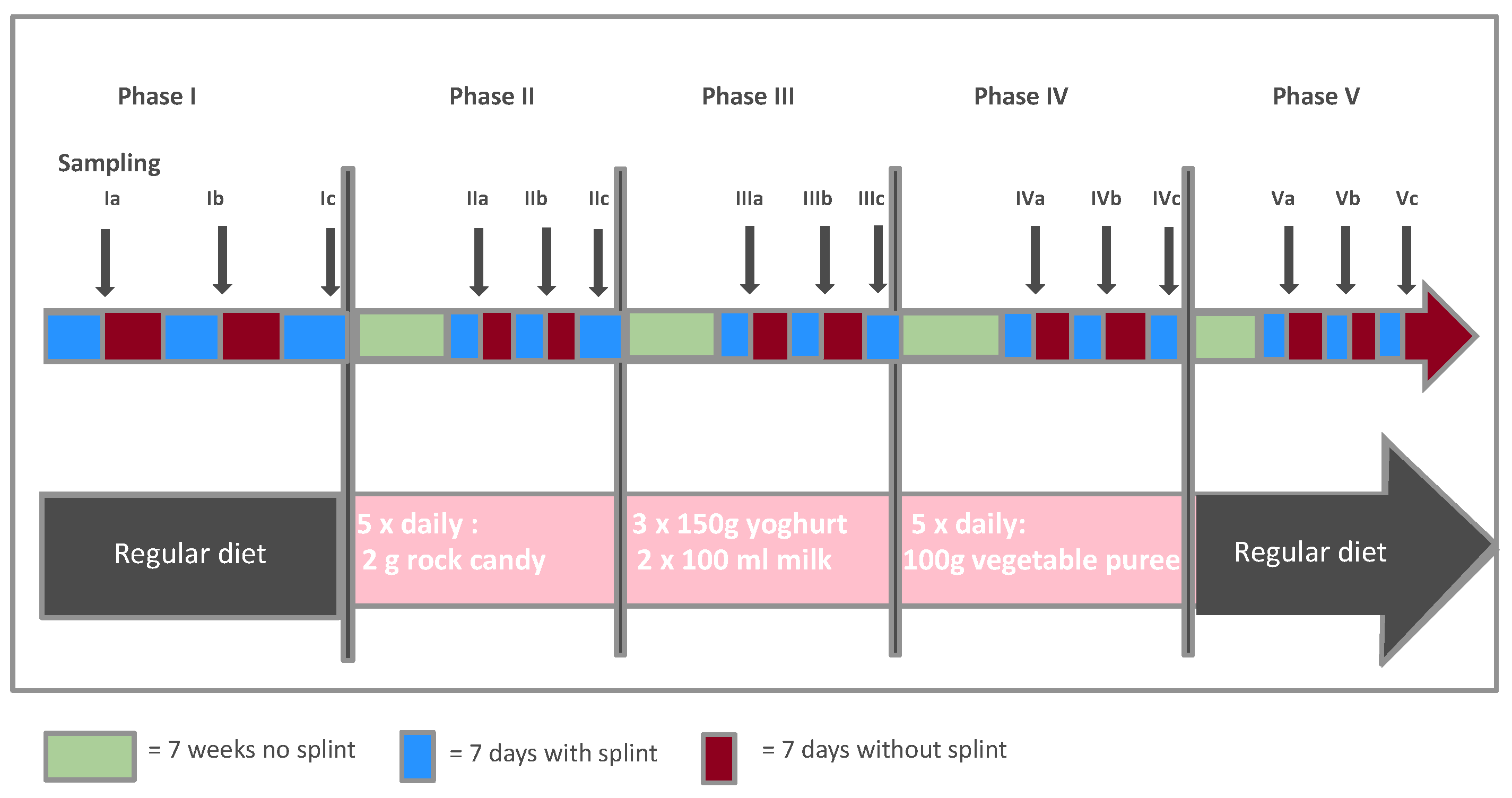 Nutrients 14 05389 g001