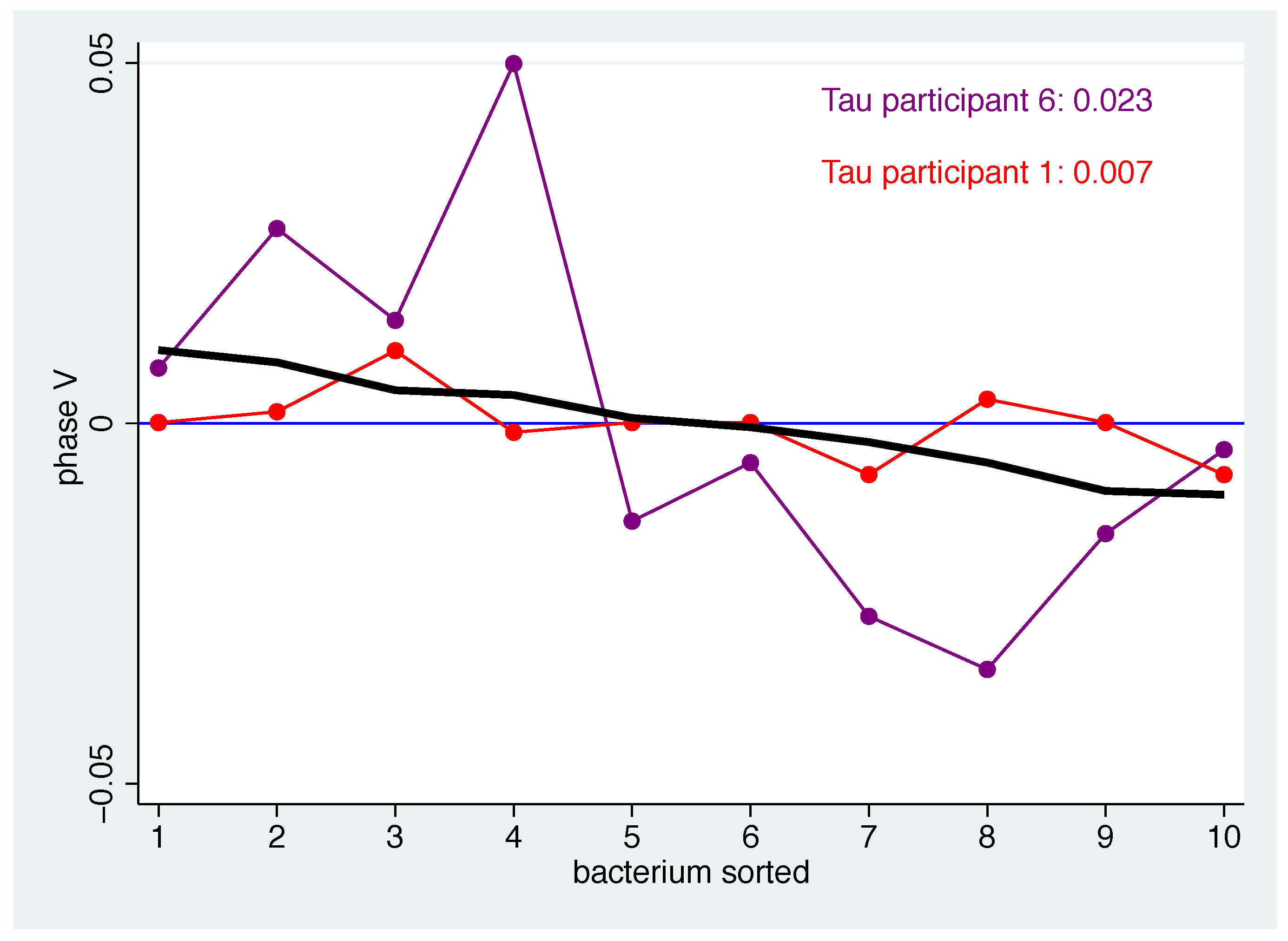 Nutrients 14 05389 g004