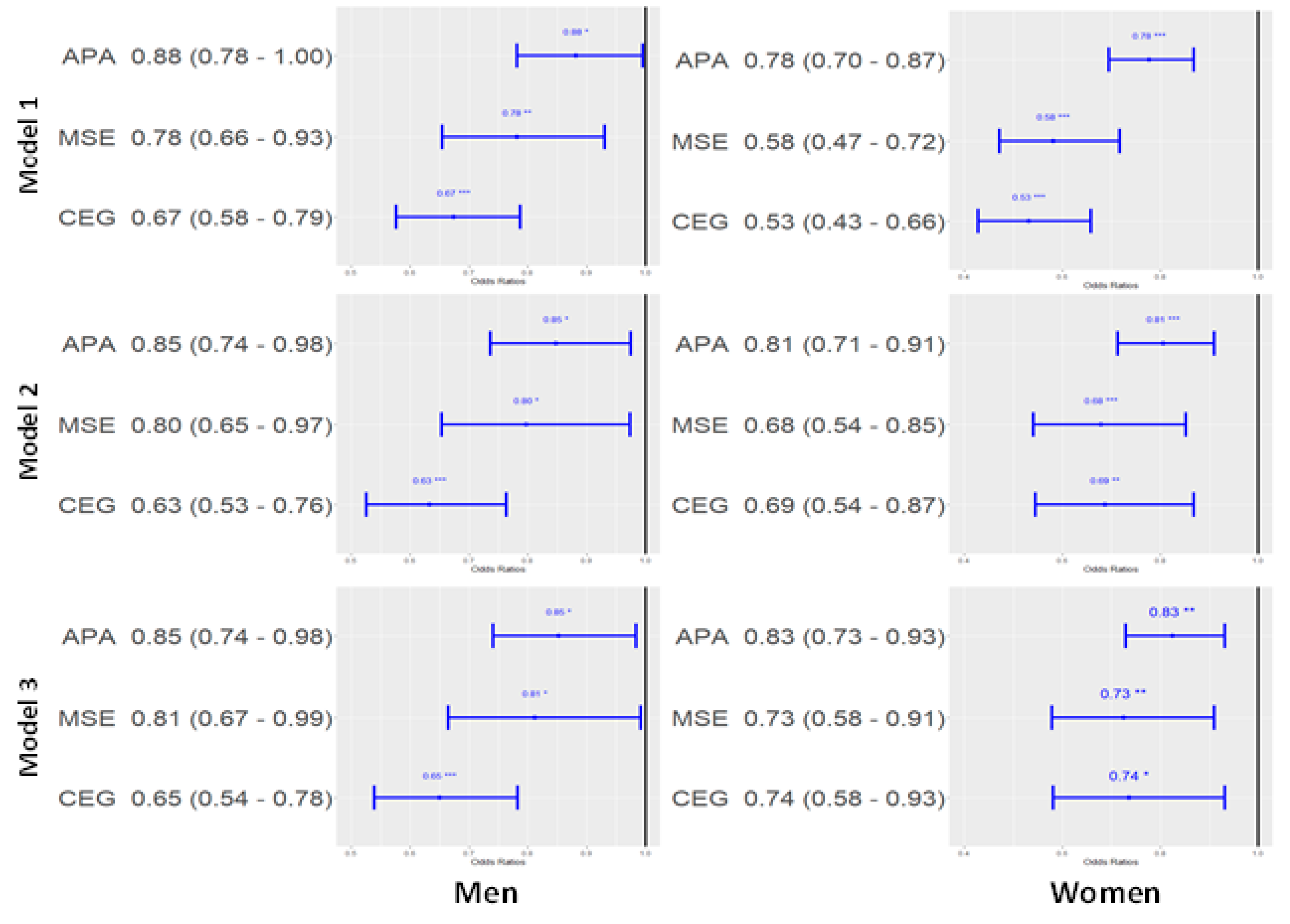 Nutrients 14 05391 g001