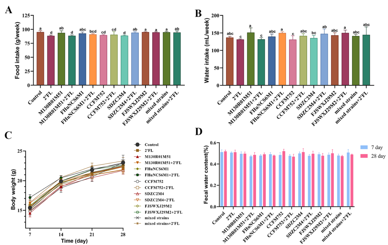 Nutrients 14 05392 g001