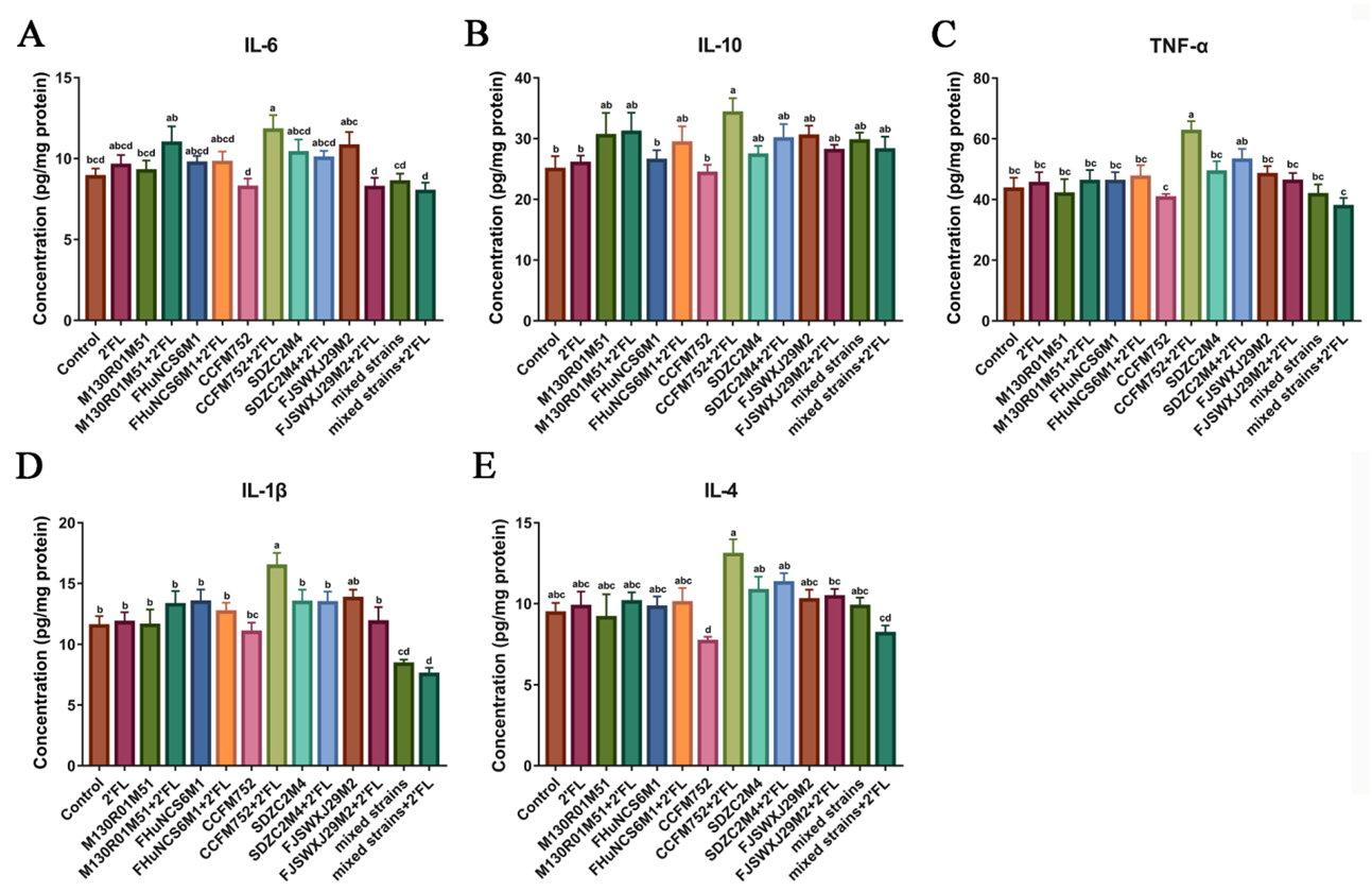 Nutrients 14 05392 g003