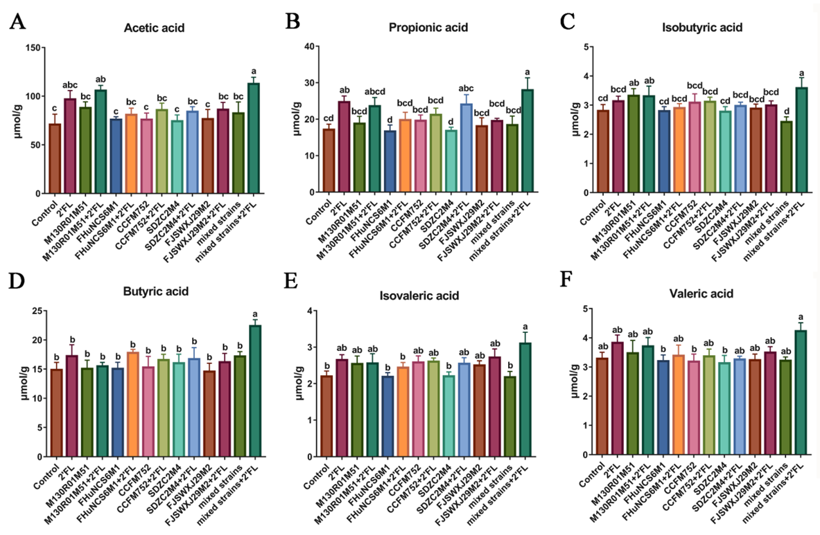 Nutrients 14 05392 g004