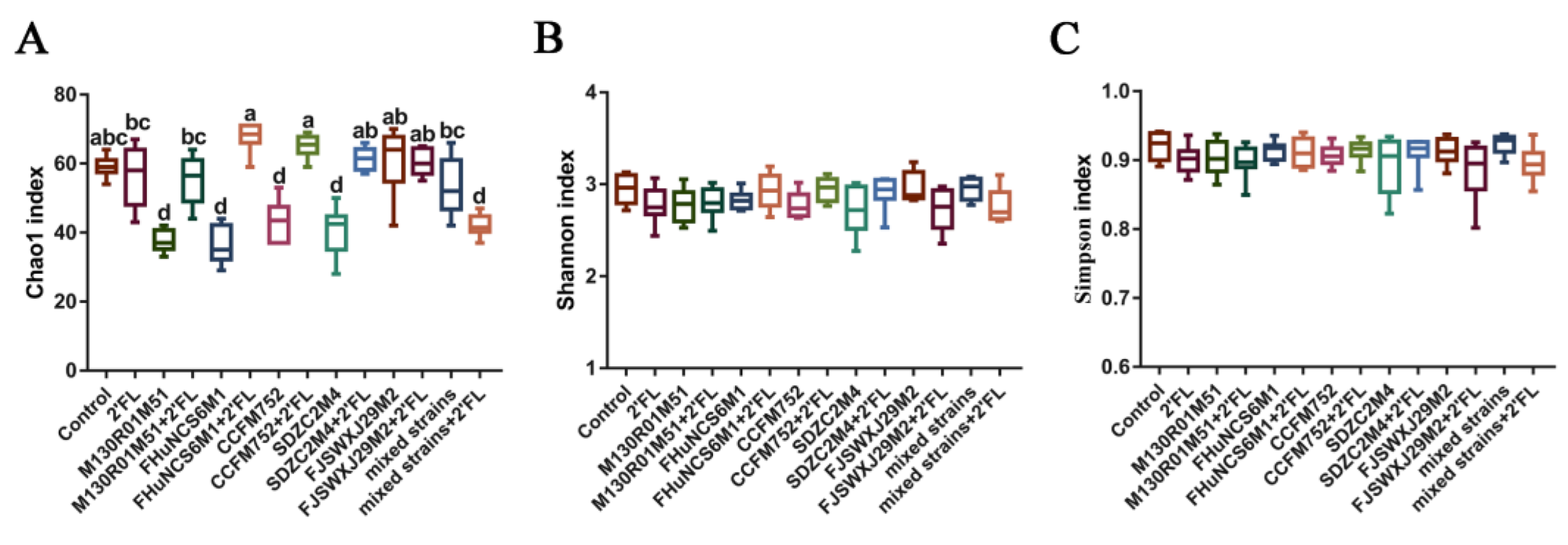 Nutrients 14 05392 g005