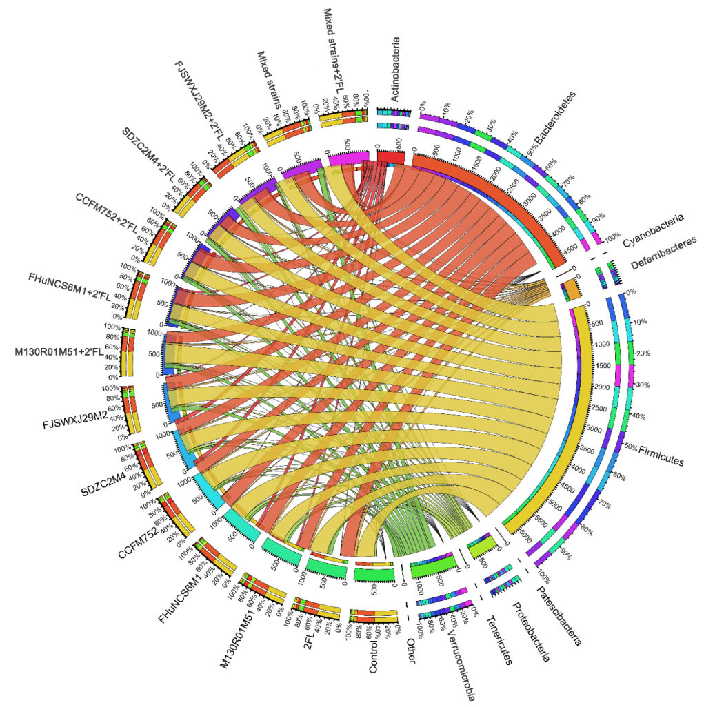 Nutrients 14 05392 g006