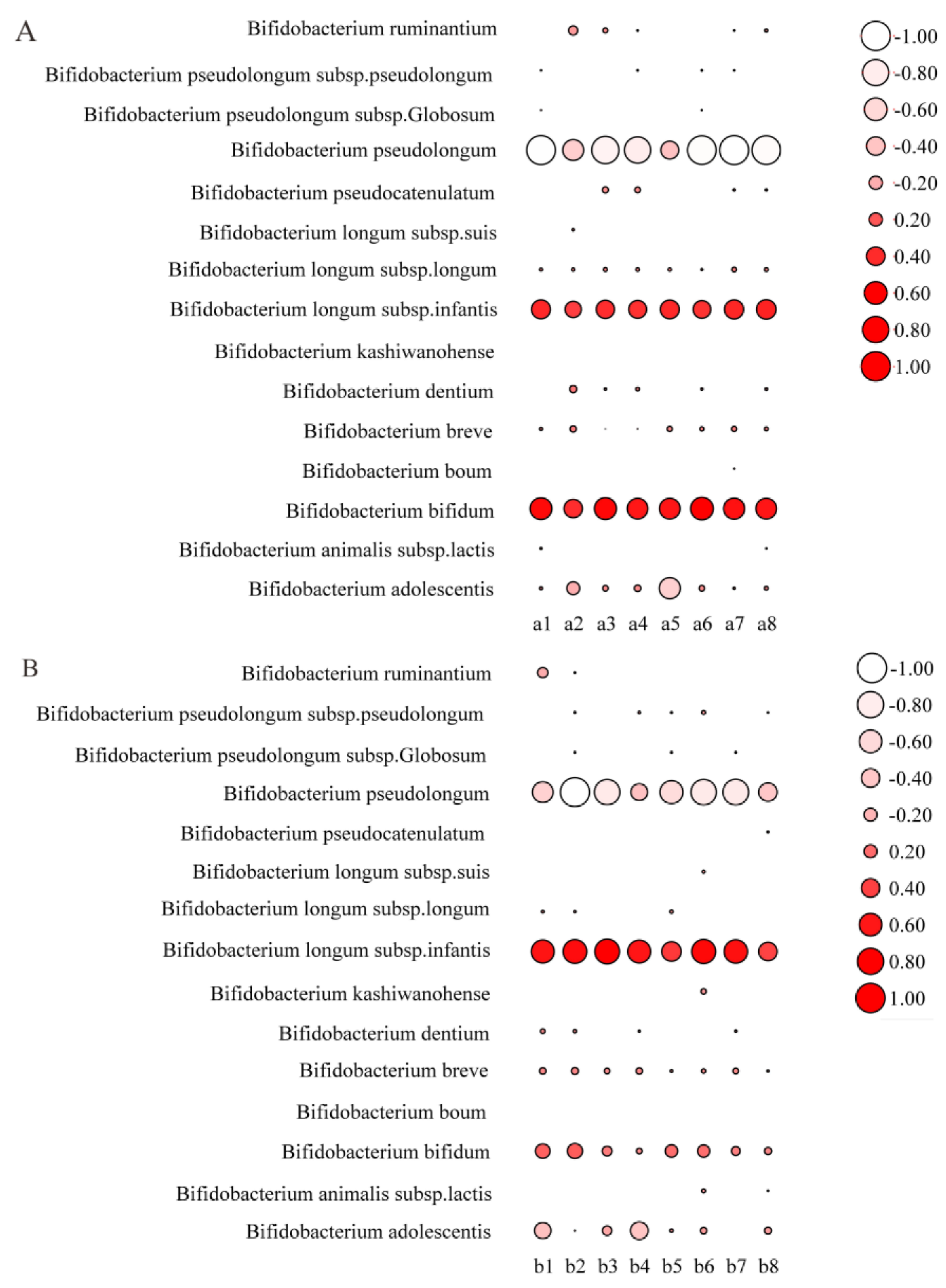 Nutrients 14 05392 g009