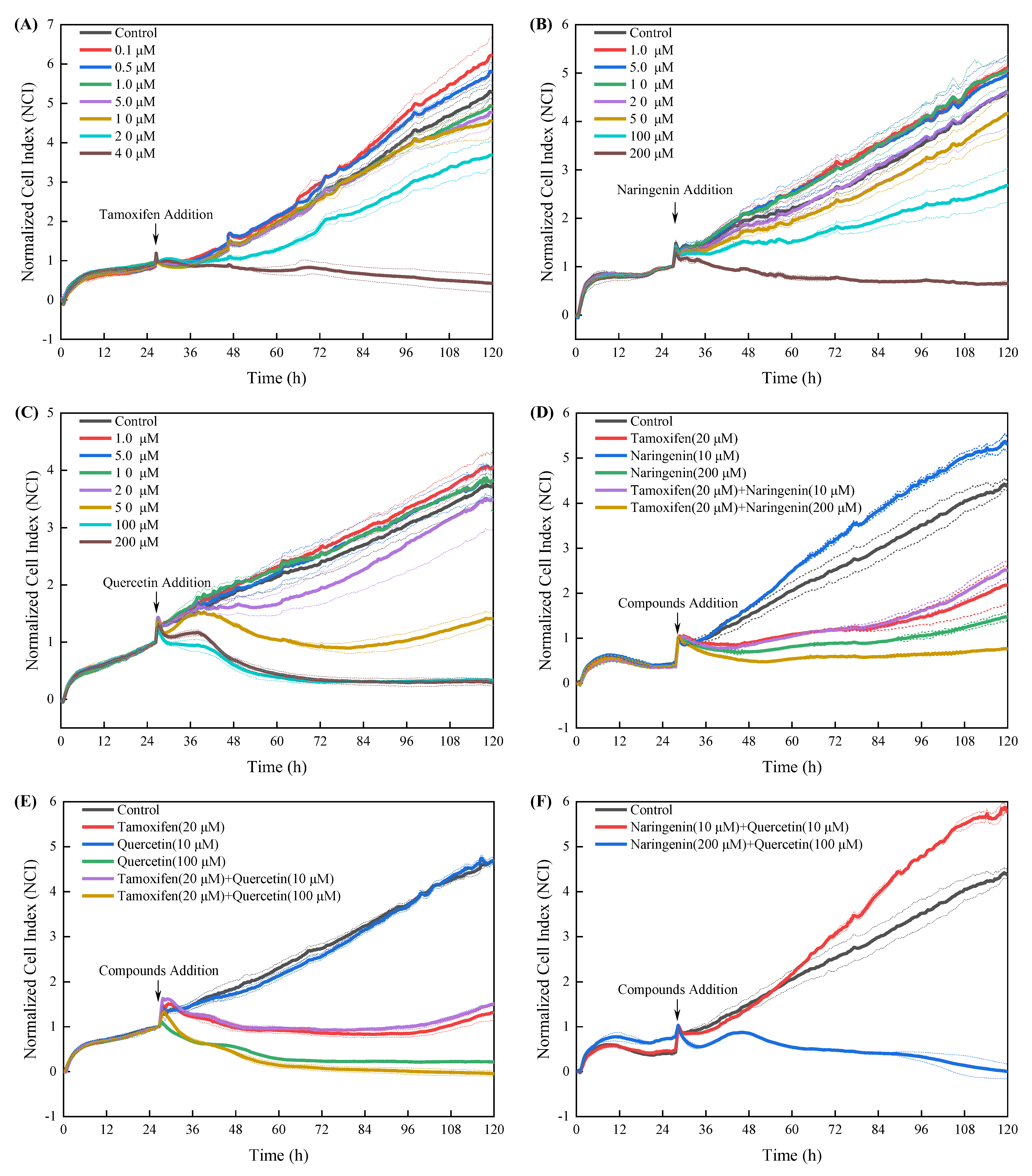 Nutrients Free FullText Naringenin and Quercetin Exert