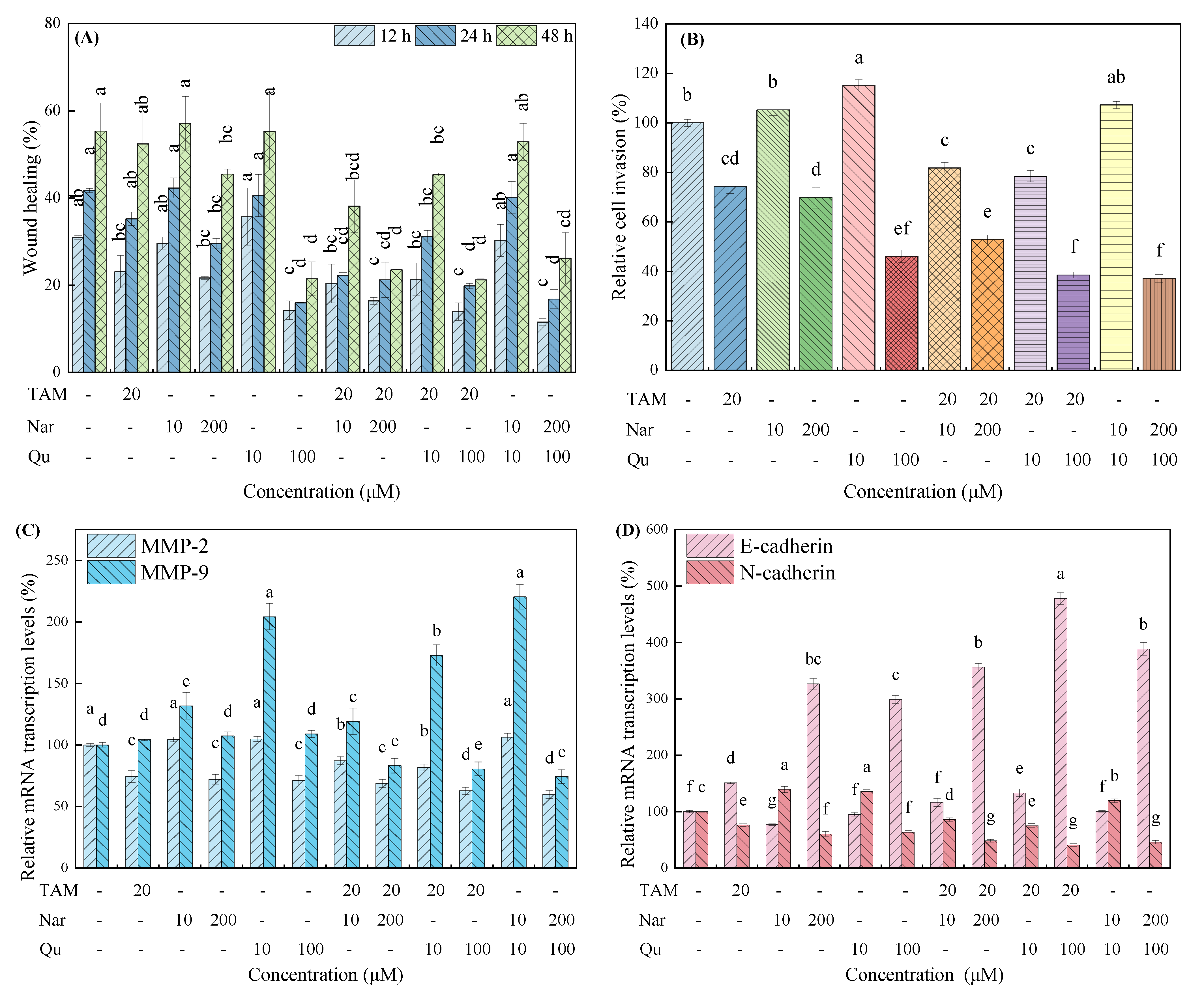 Nutrients Free FullText Naringenin and Quercetin Exert