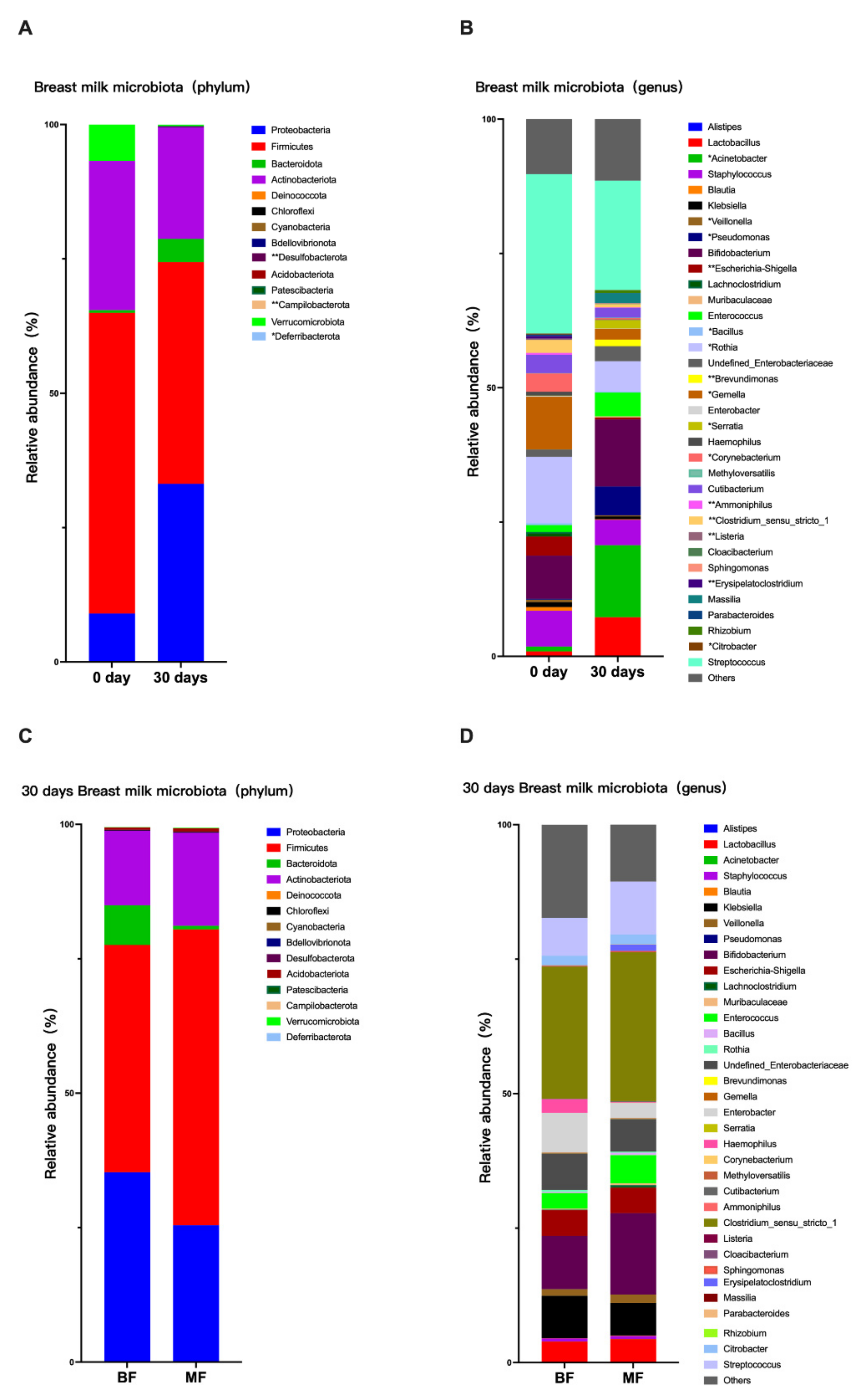 Nutrients 14 05397 g001