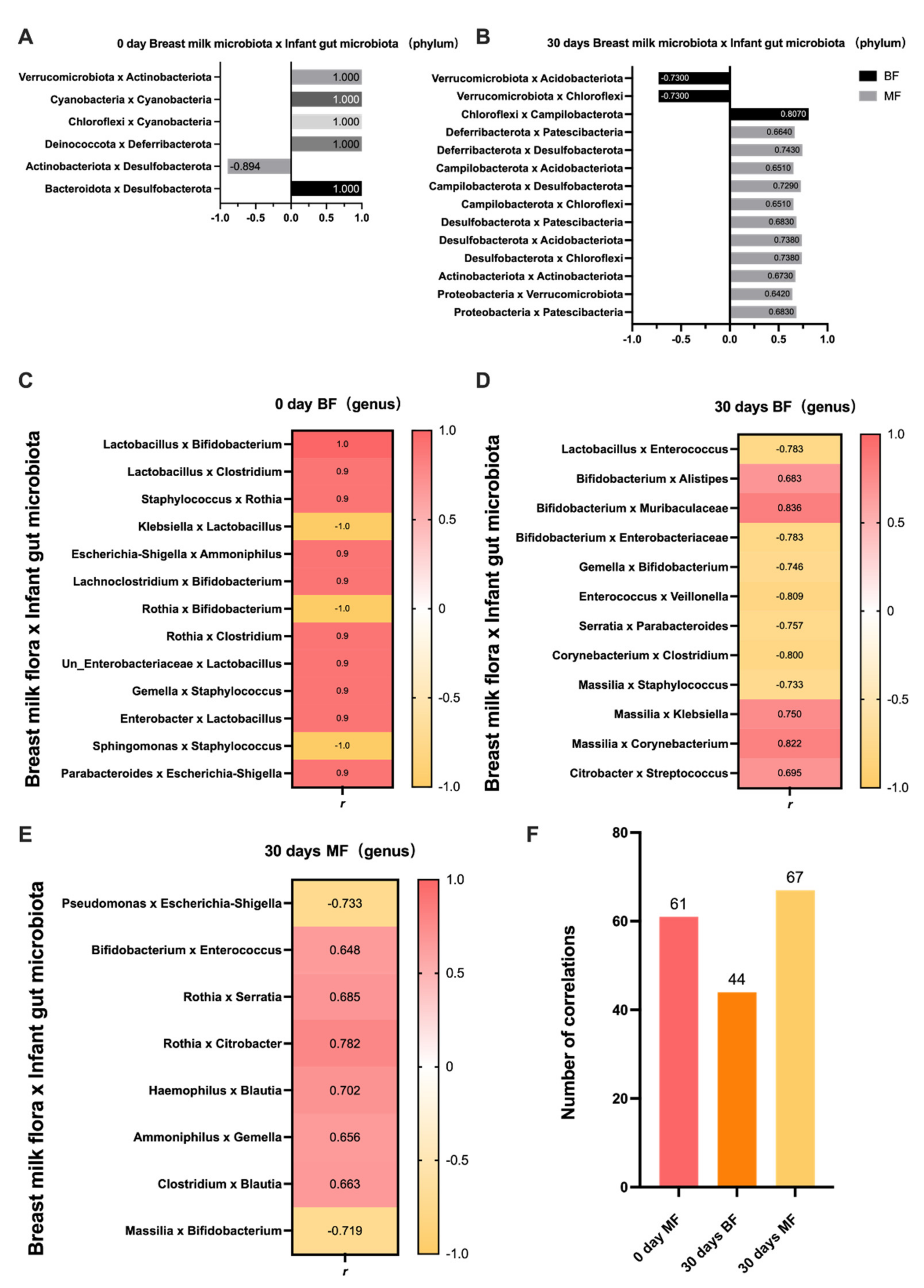 Nutrients 14 05397 g002