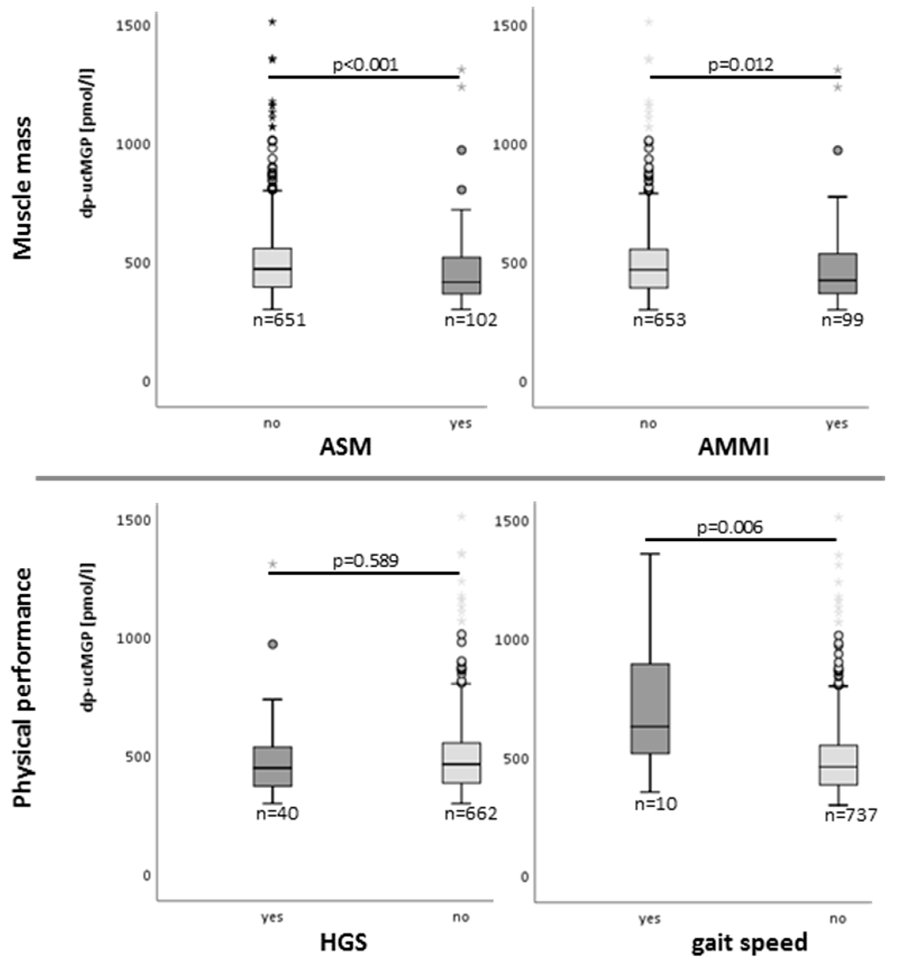Nutrients 14 05400 g002 Nutrients 14 05400 g002