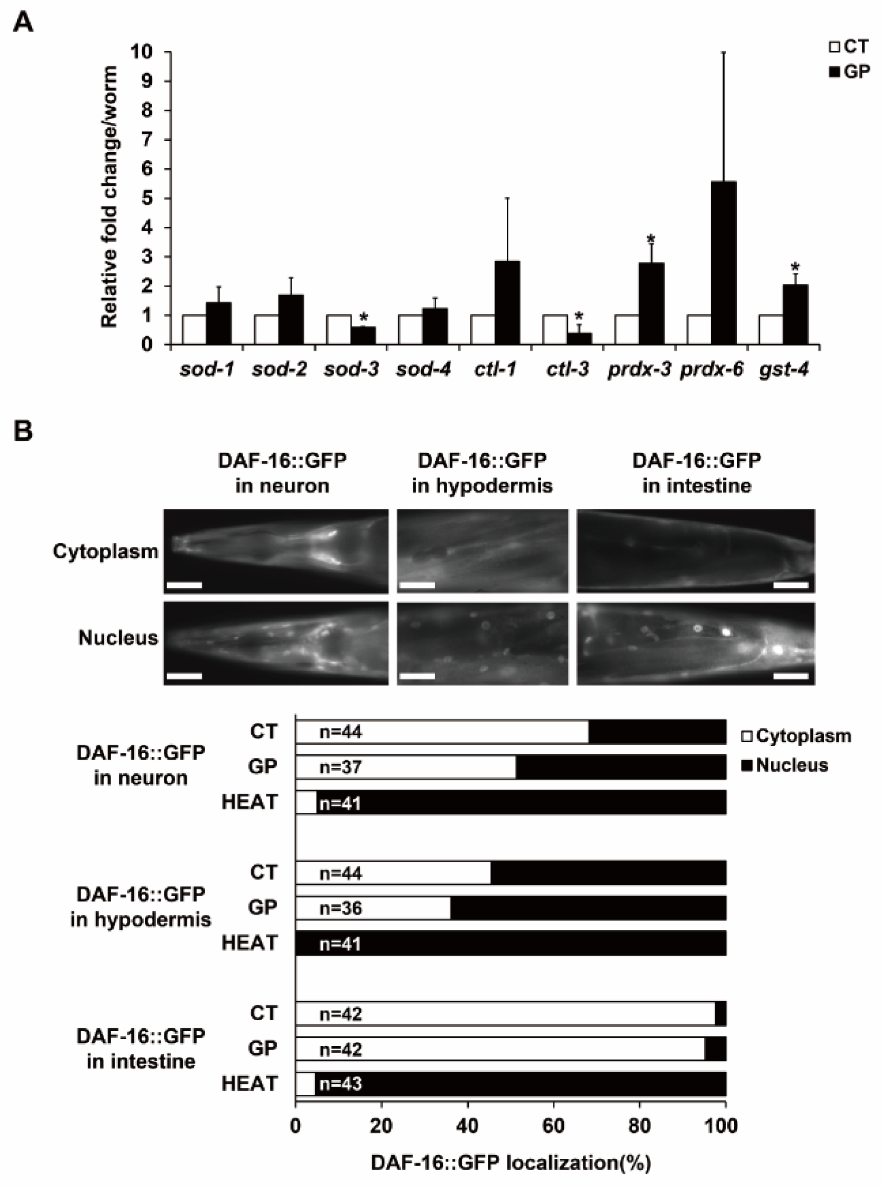 Nutrients 14 05403 g004 Nutrients 14 05403 g004