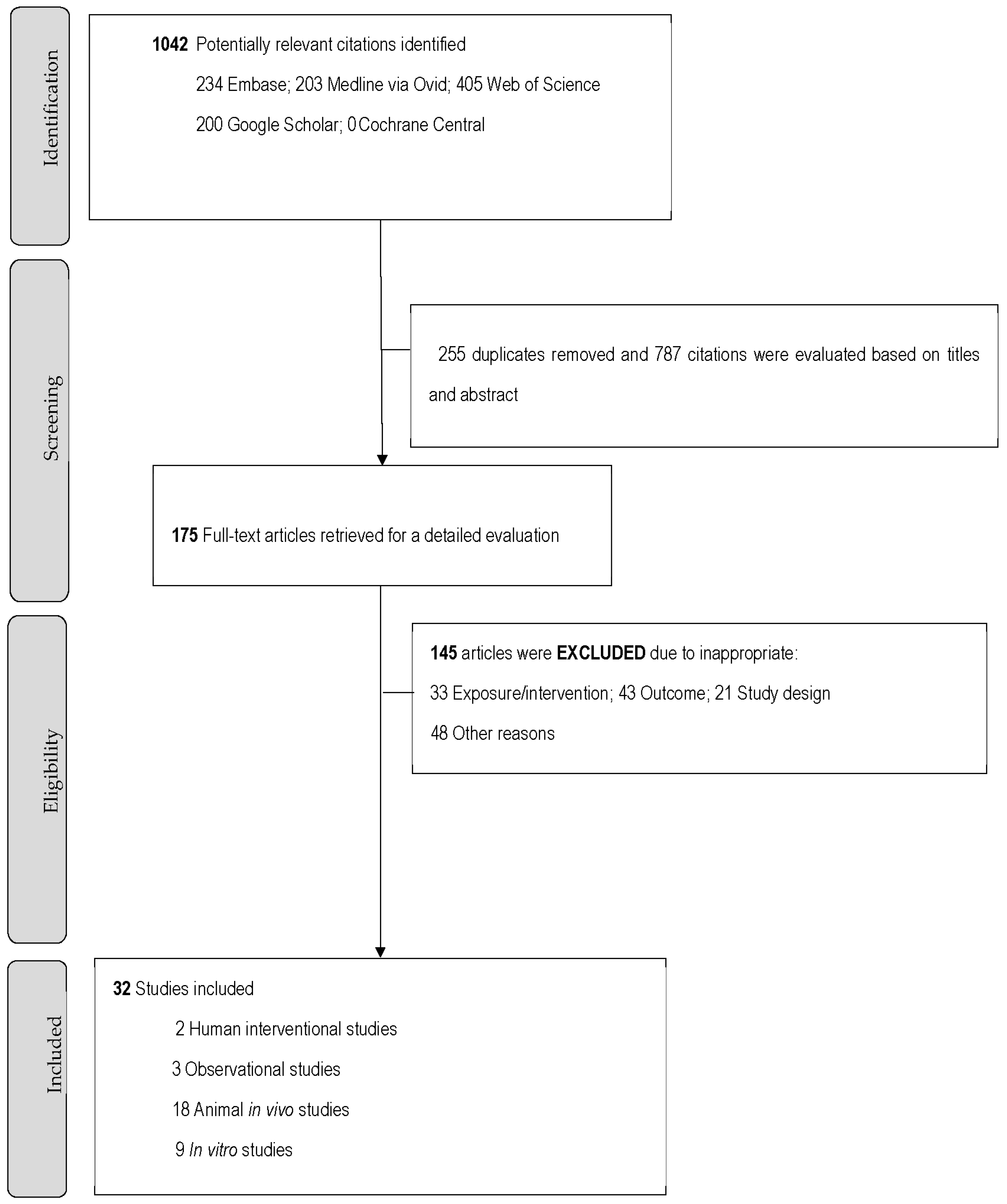 Nutrients 15 00001 g001