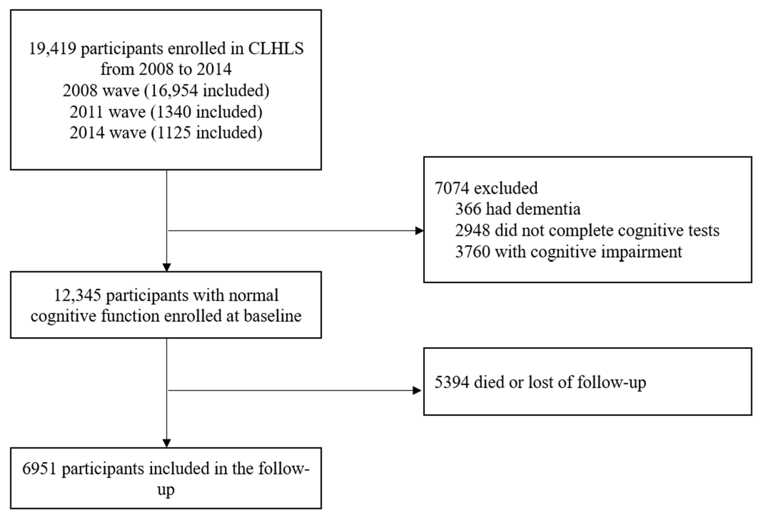 Nutrients 15 00002 g001 Nutrients 15 00002 g001