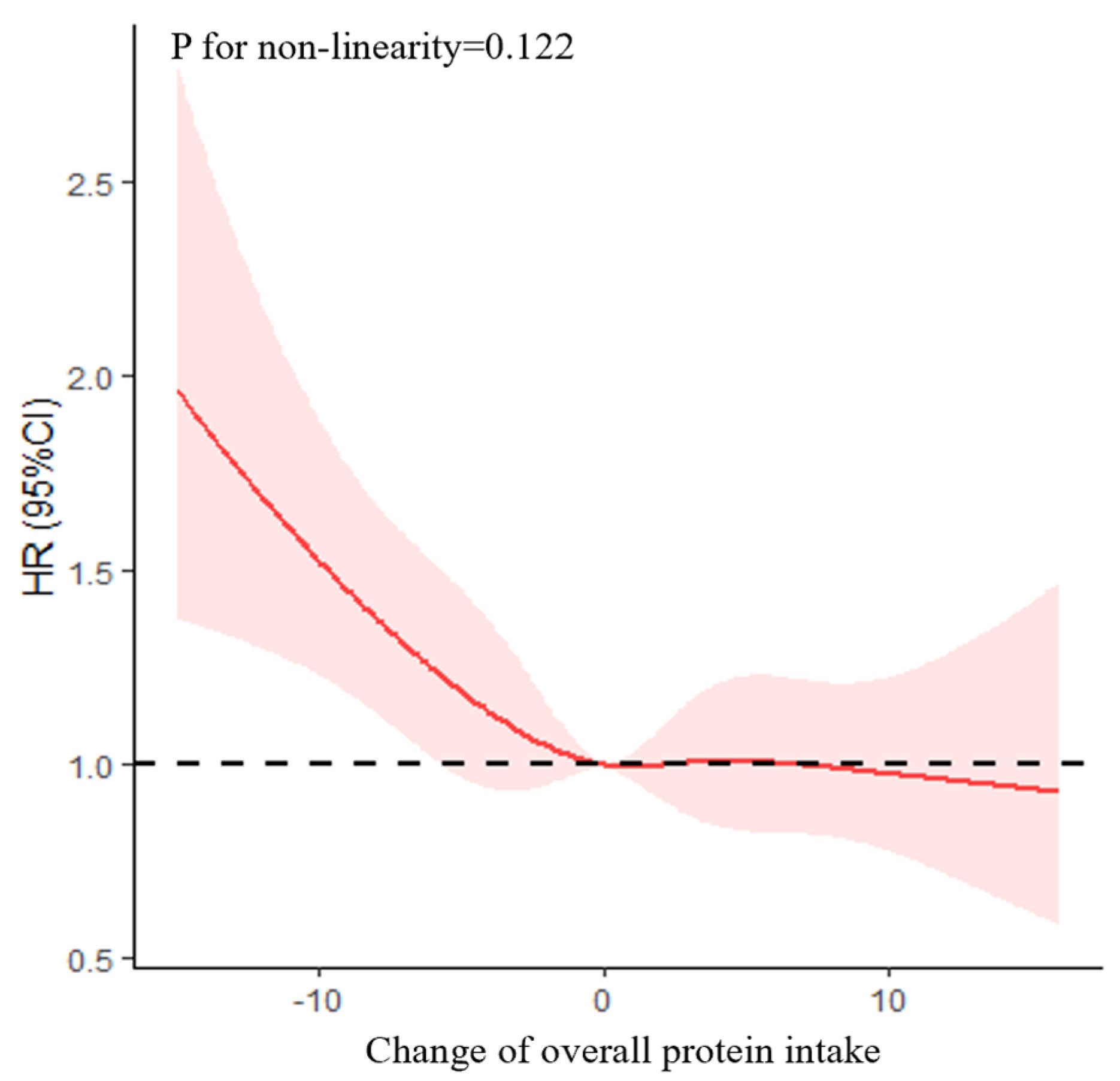 Nutrients 15 00002 g002 Nutrients 15 00002 g002