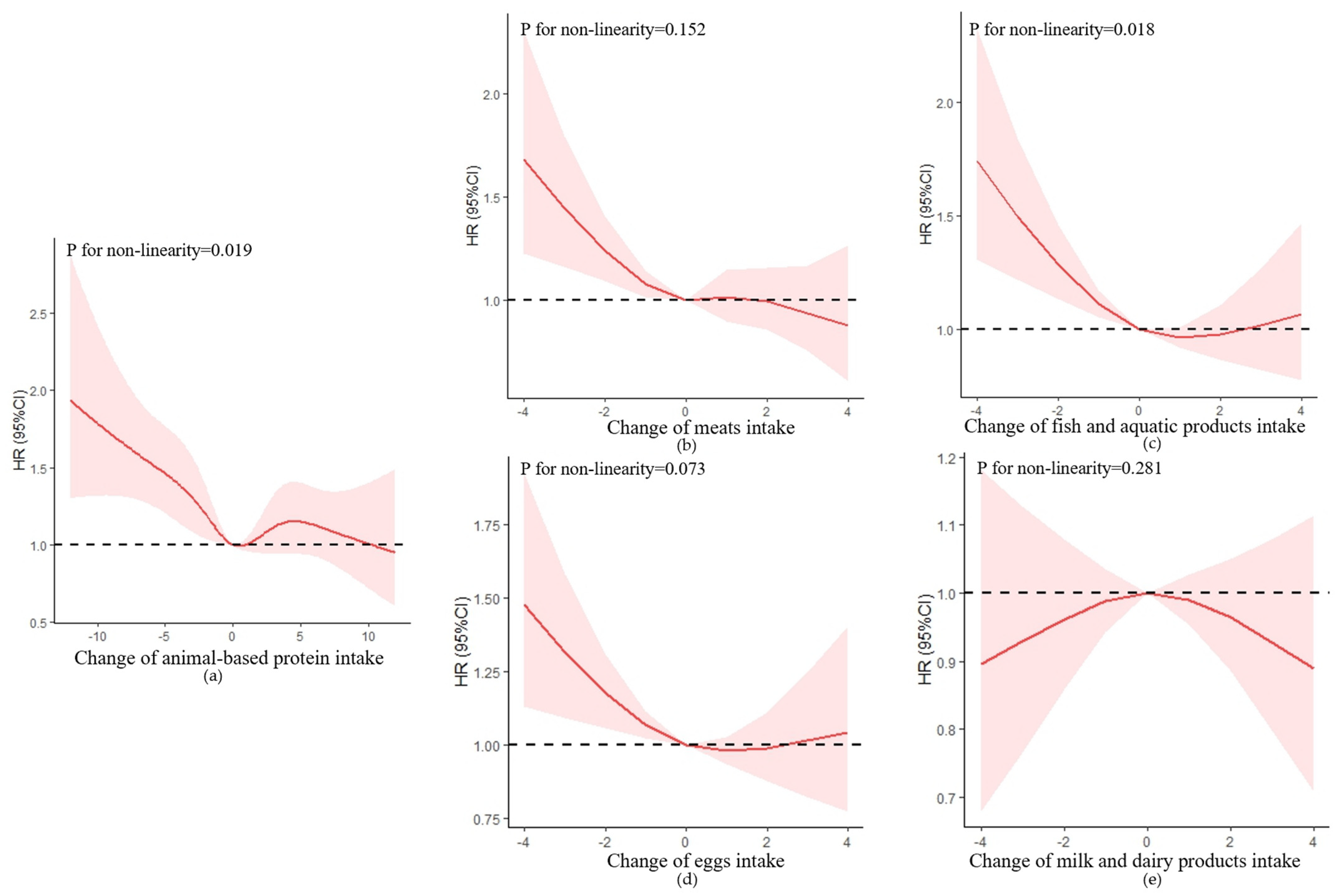Nutrients 15 00002 g003 Nutrients 15 00002 g003