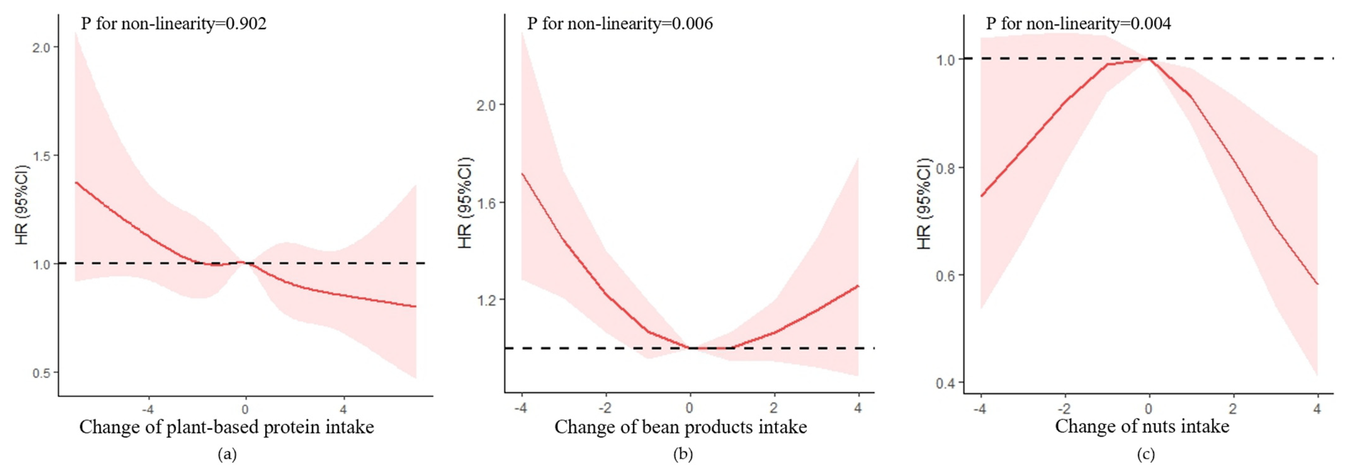 Nutrients 15 00002 g004 Nutrients 15 00002 g004