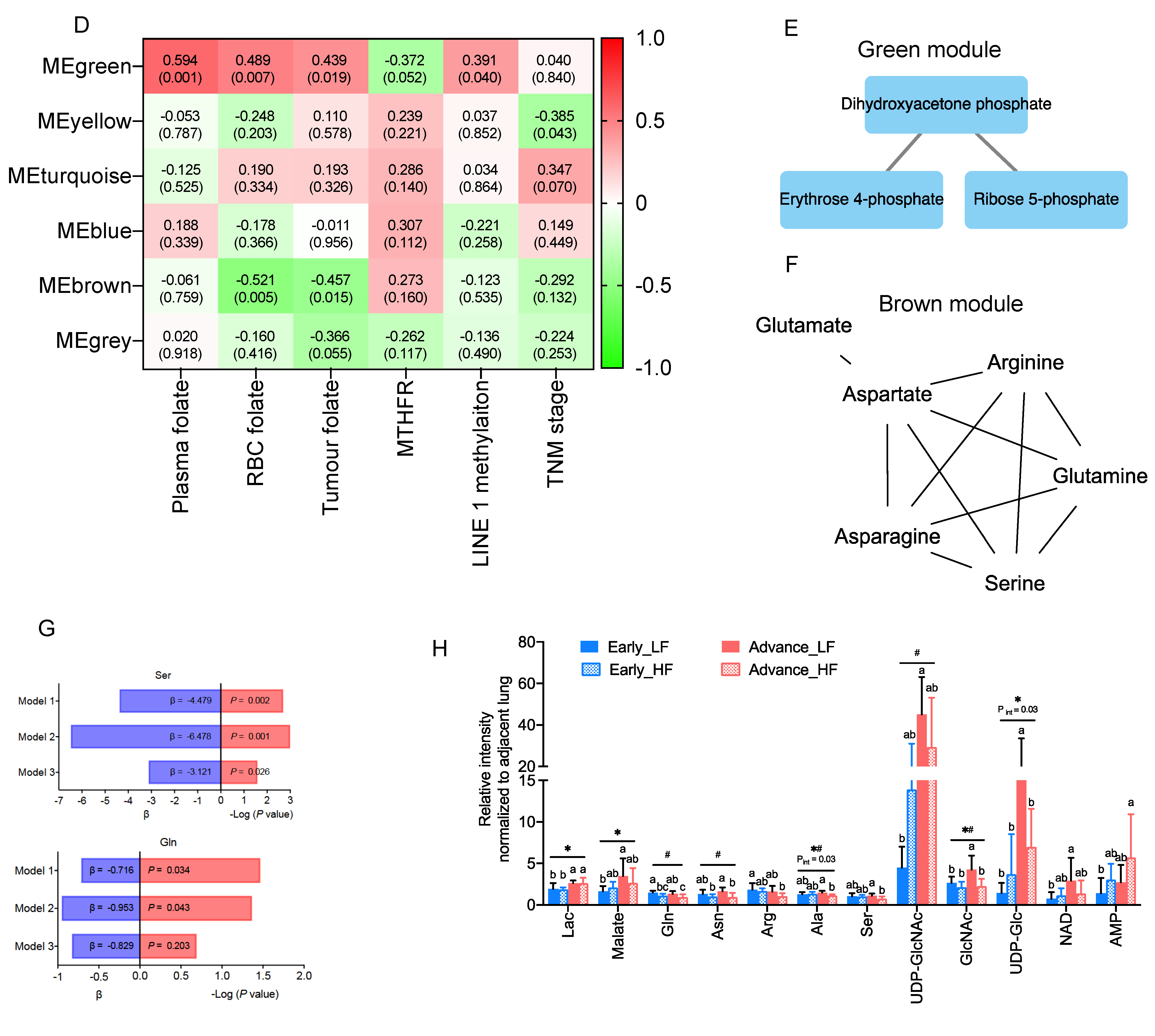 Nutrients 15 00003 g002b Nutrients 15 00003 g002b