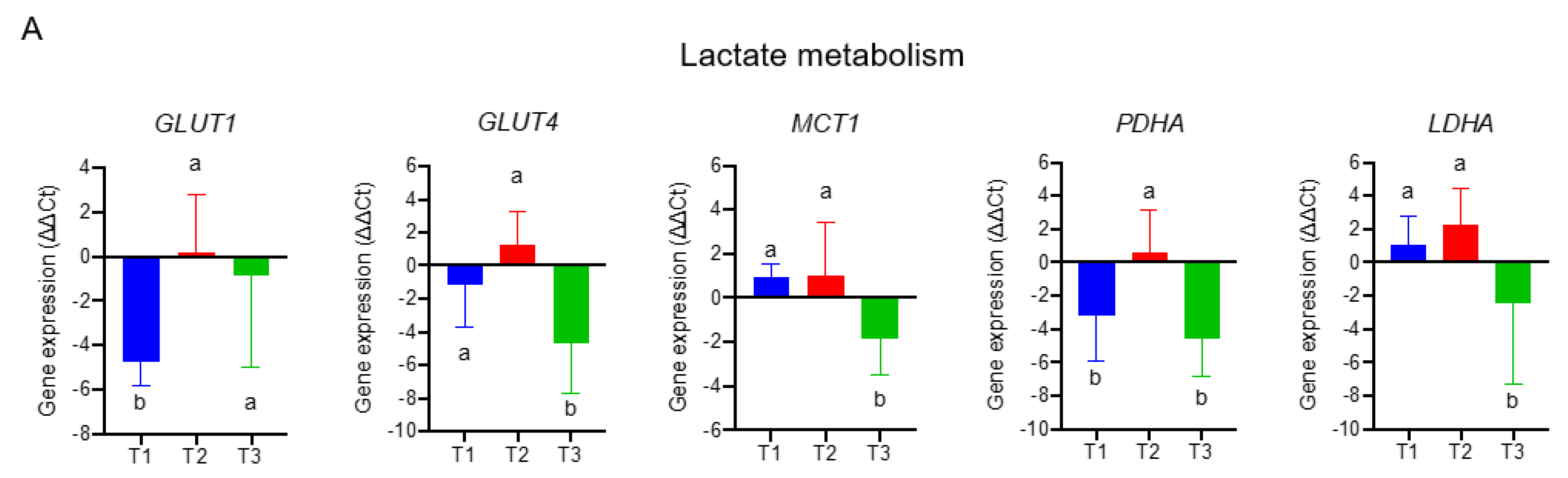 Nutrients 15 00003 g004a Nutrients 15 00003 g004a