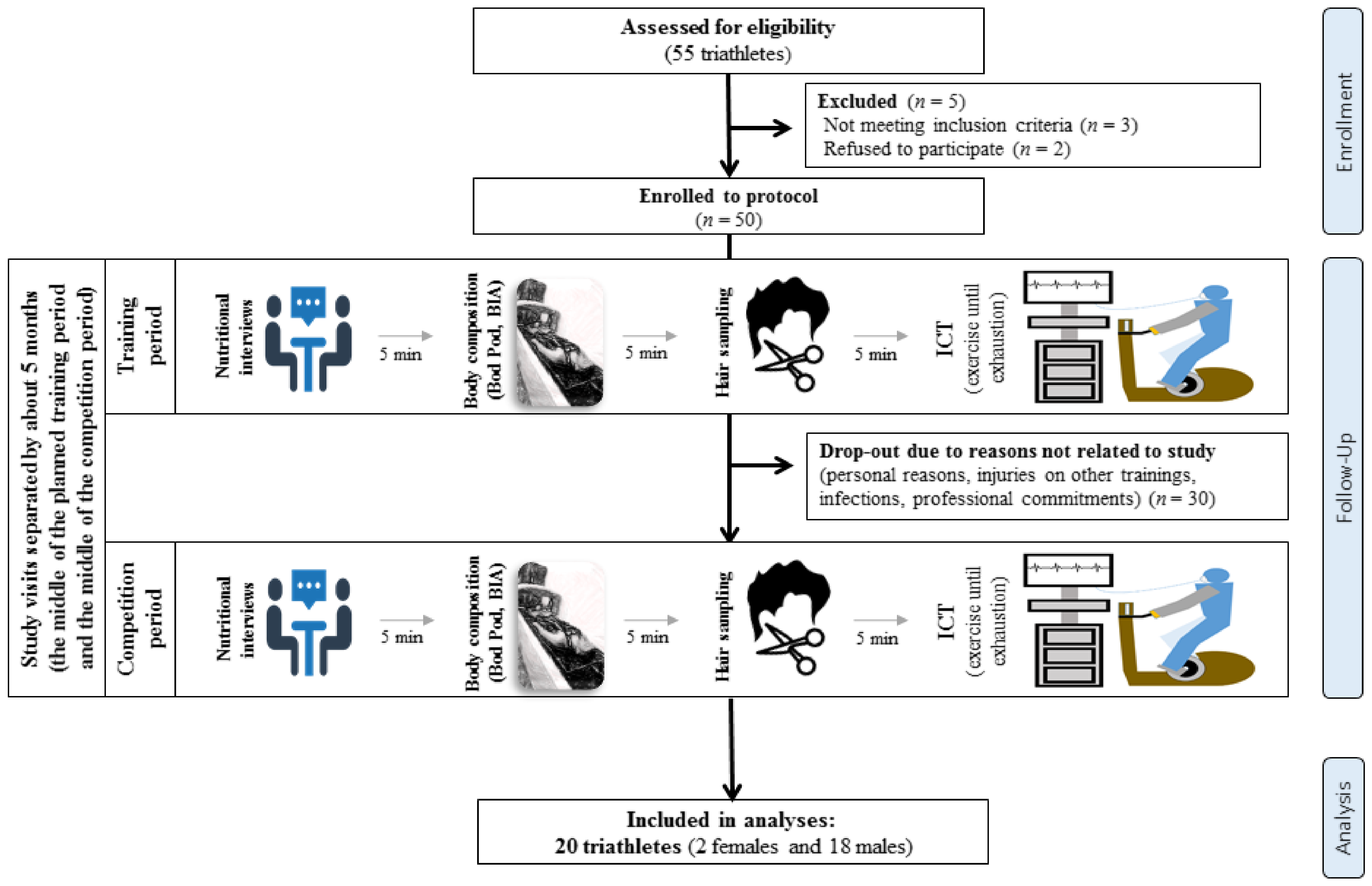 Nutrients 15 00006 g001 Nutrients 15 00006 g001