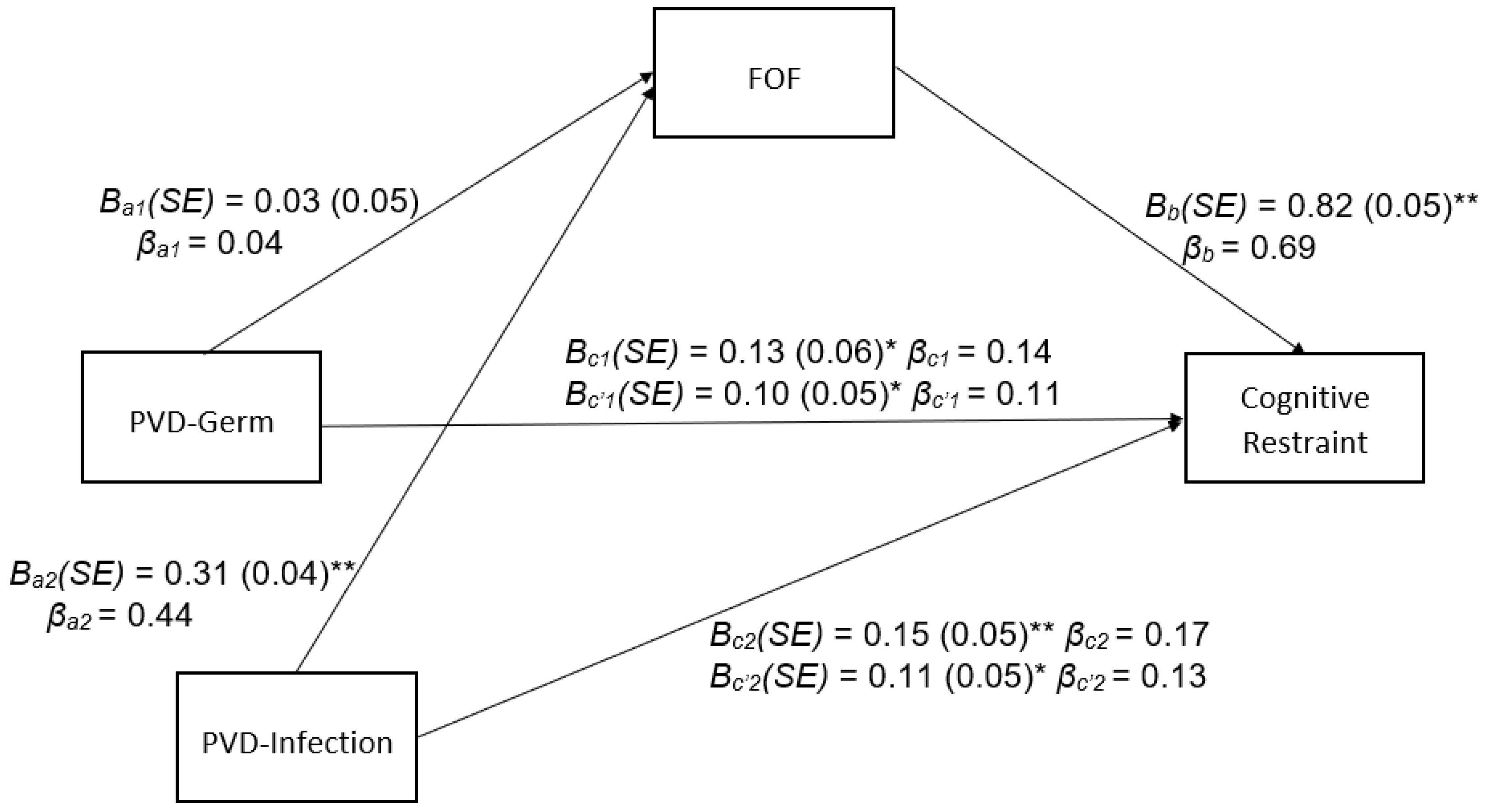 Nutrients 15 00008 g001 Nutrients 15 00008 g001