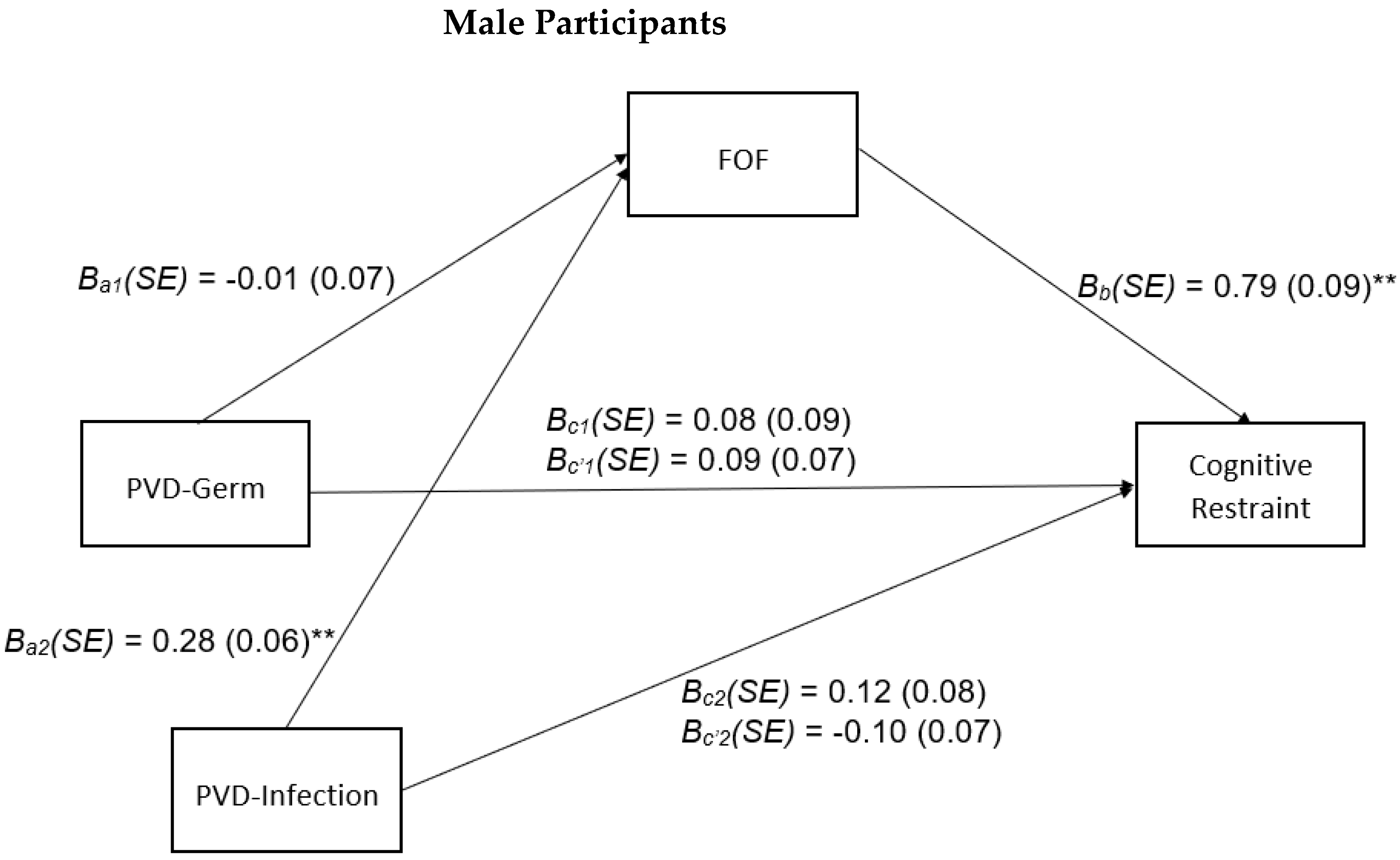 Nutrients 15 00008 g0a1a Nutrients 15 00008 g0a1a