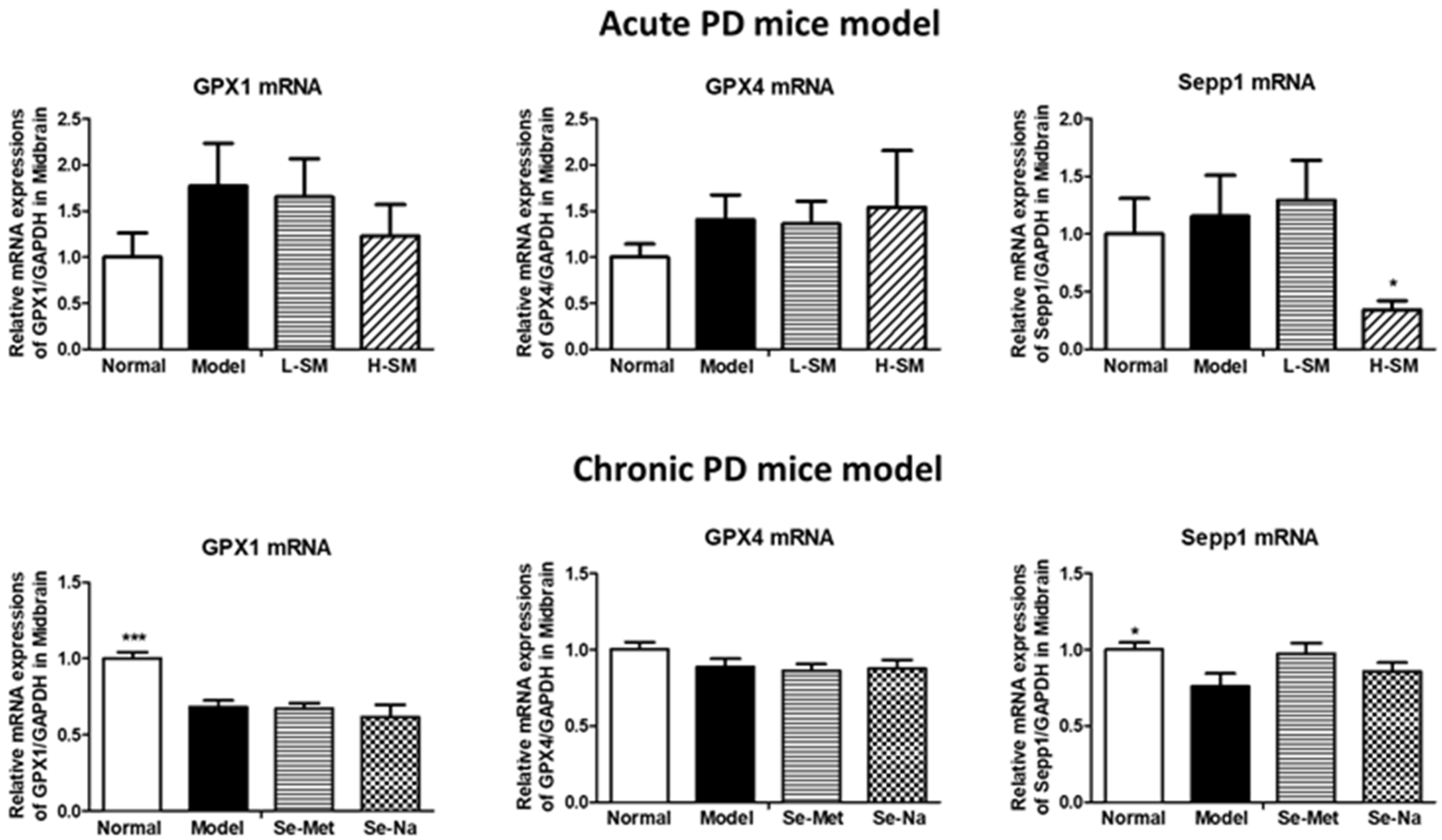 Nutrients 15 00011 g003 Nutrients 15 00011 g003