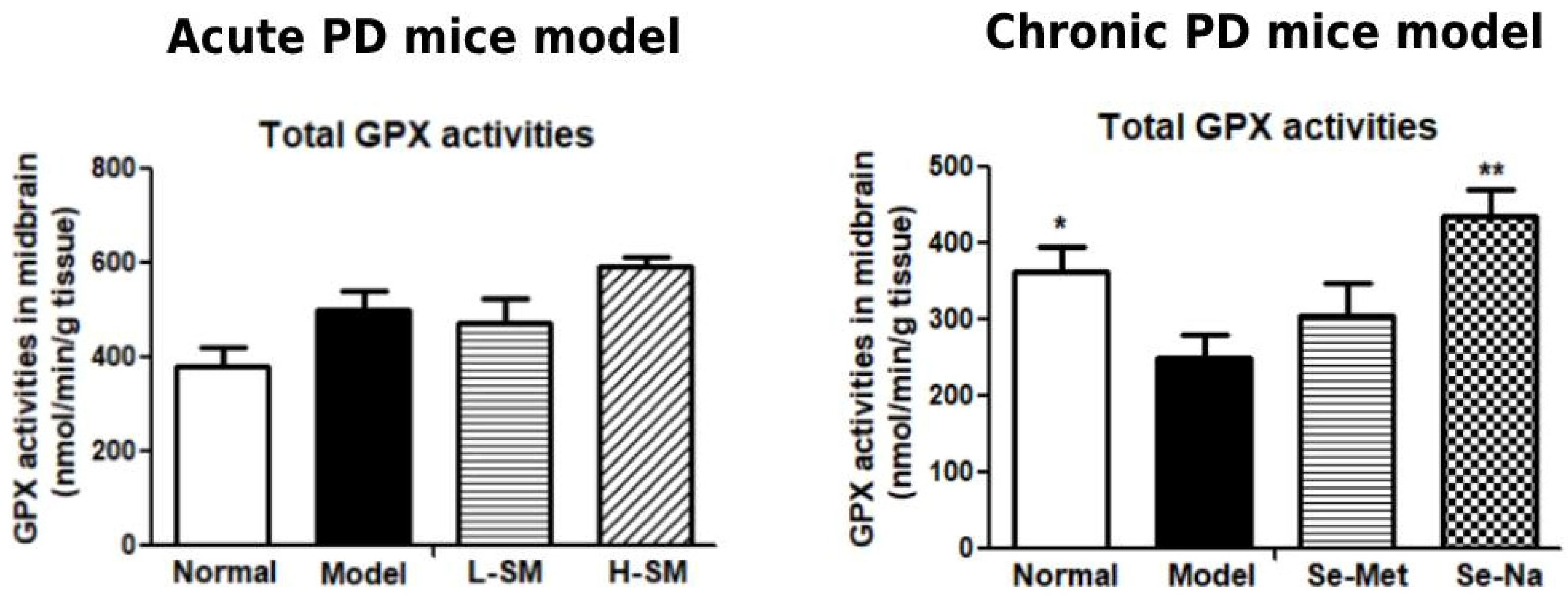 Nutrients 15 00011 g004 Nutrients 15 00011 g004
