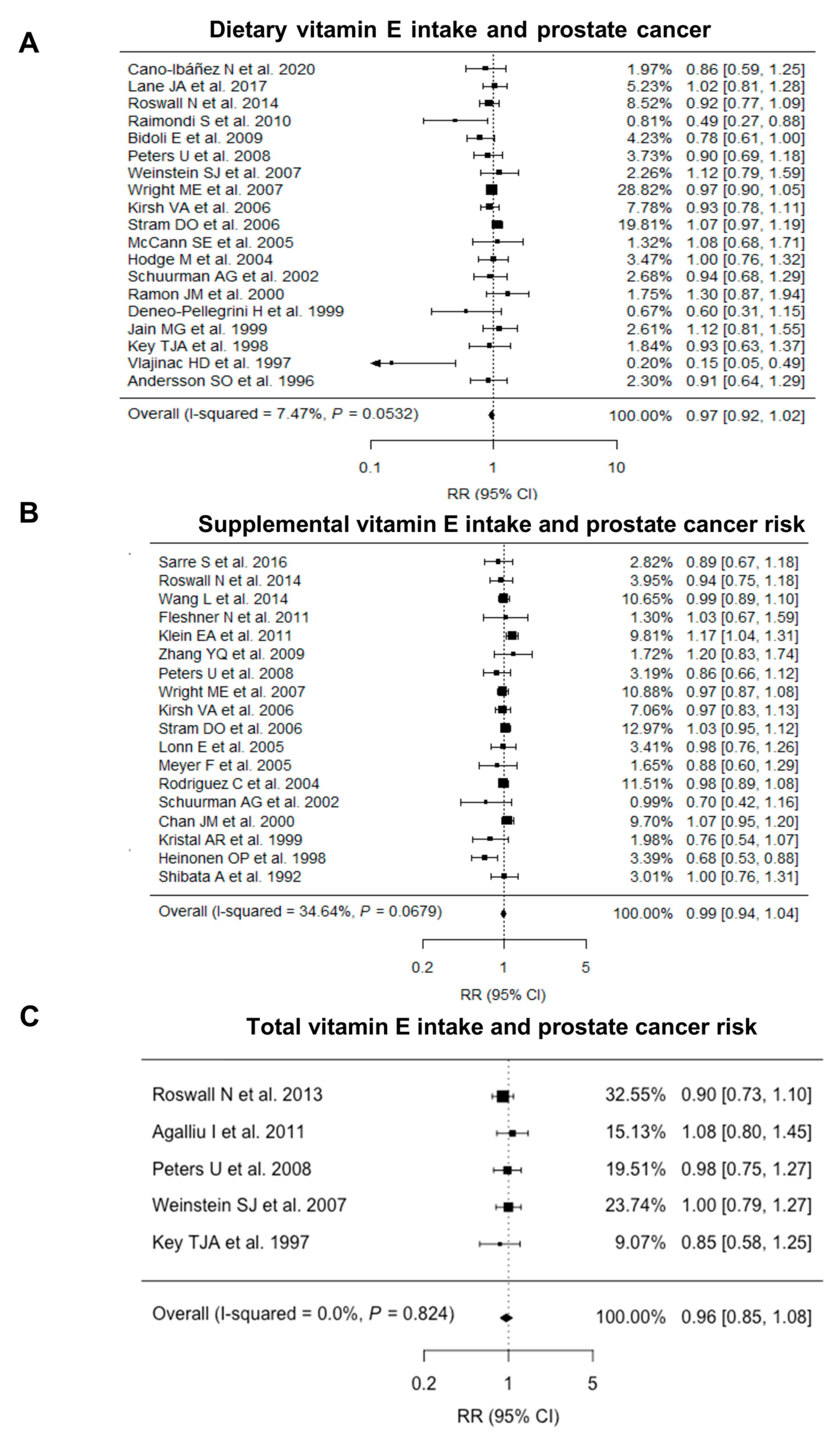 Nutrients 15 00014 g002
