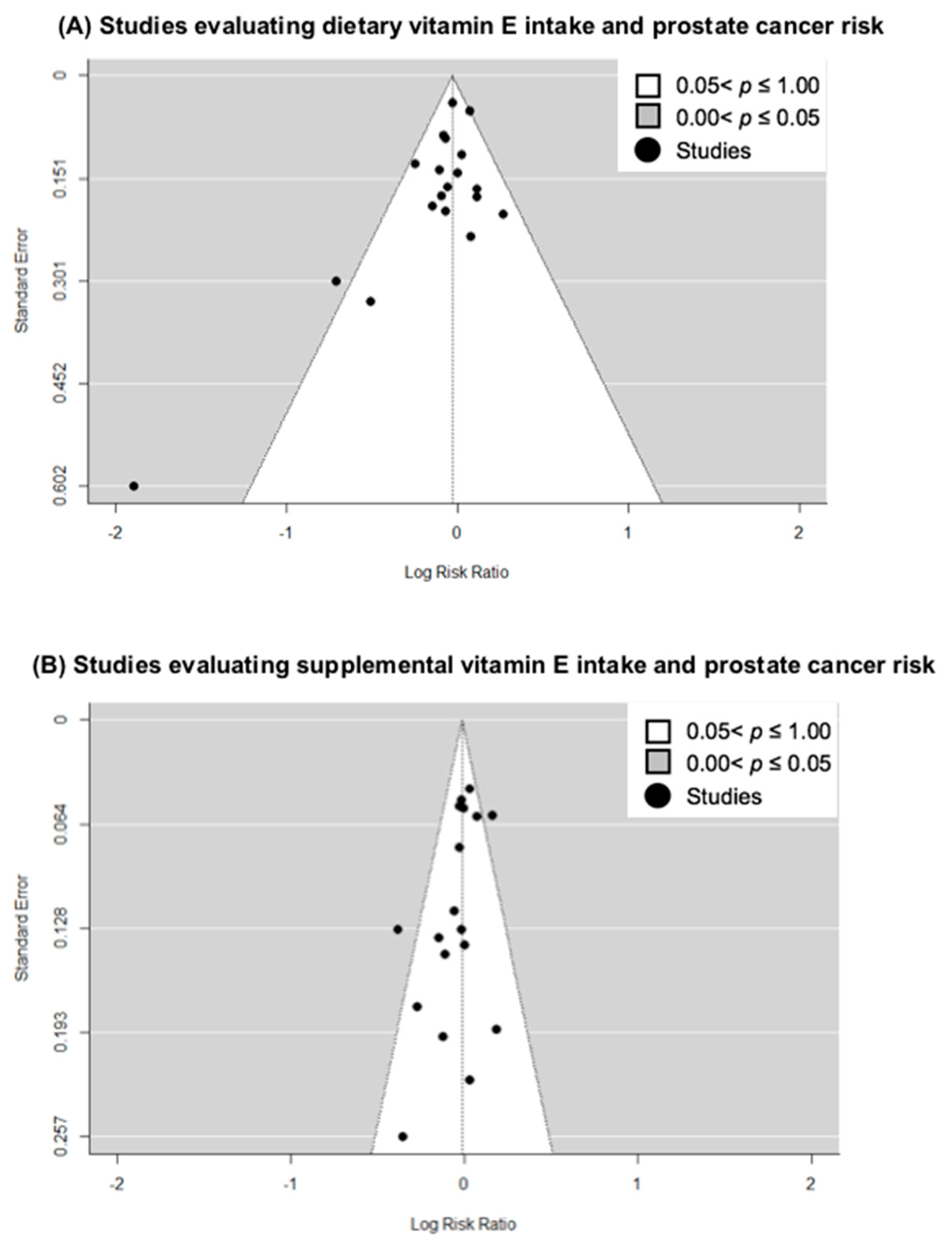 Nutrients 15 00014 g003