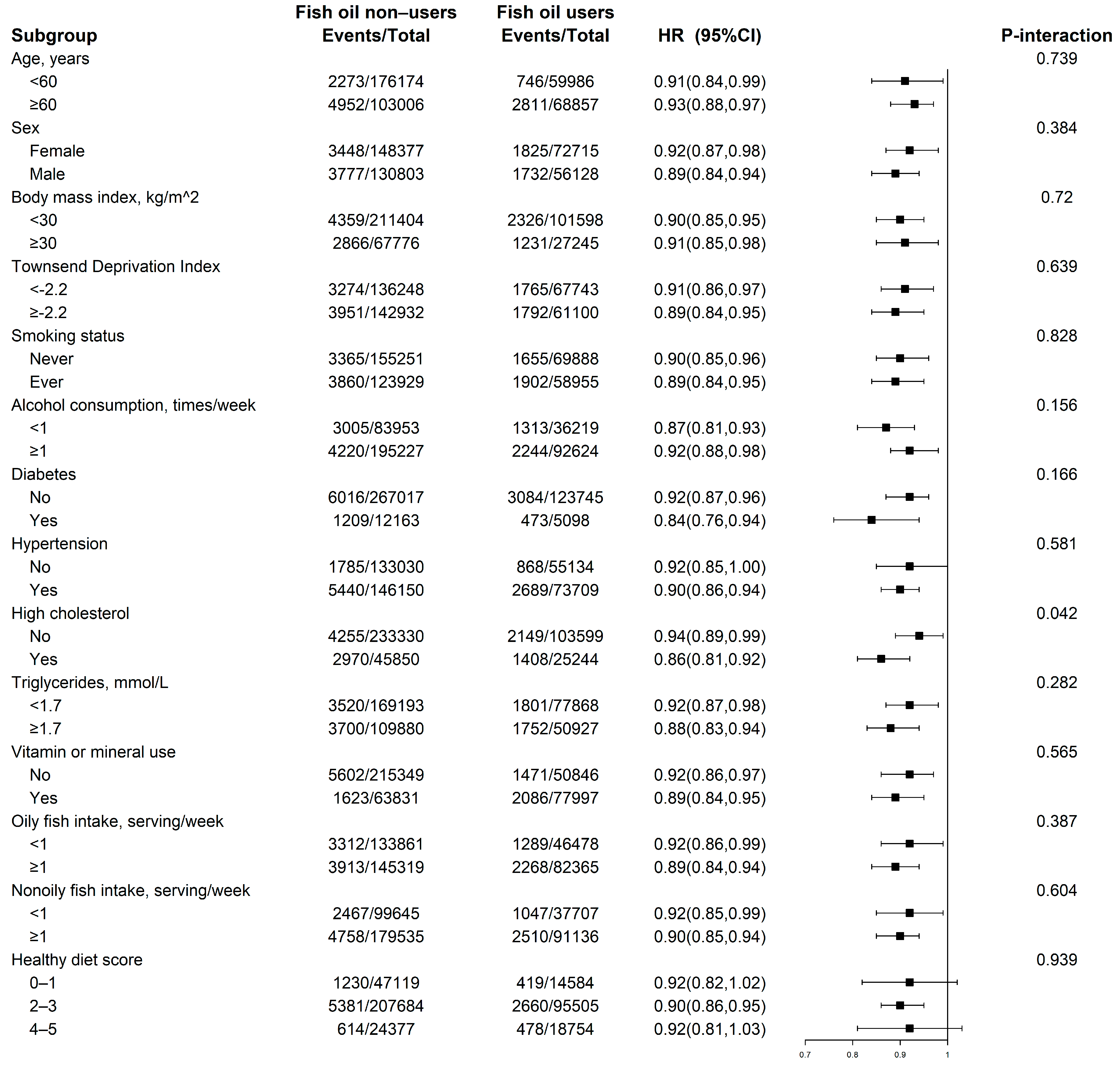 Nutrients 15 00022 g002 Nutrients 15 00022 g002