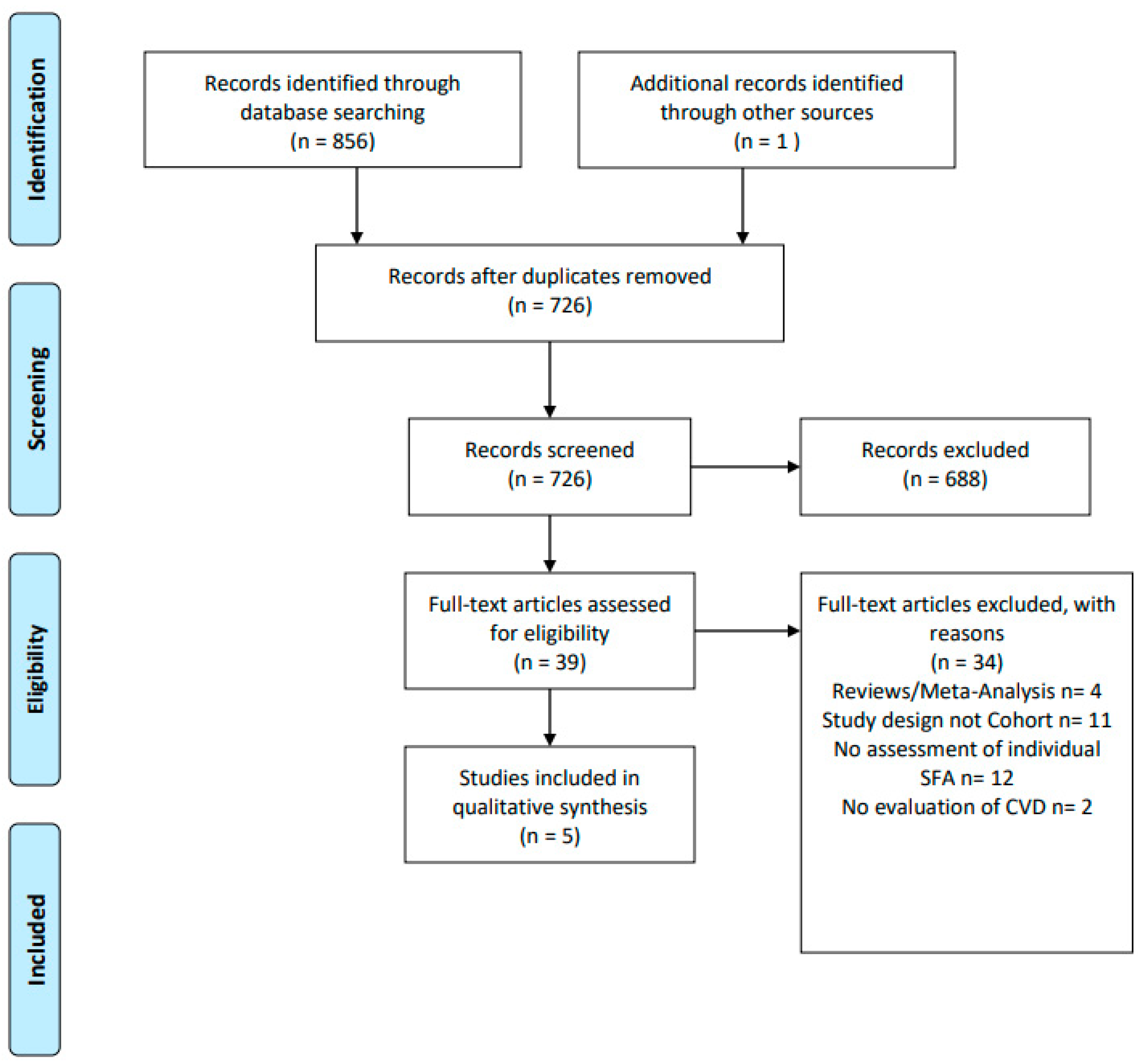Nutrients 15 00030 g001 Nutrients 15 00030 g001