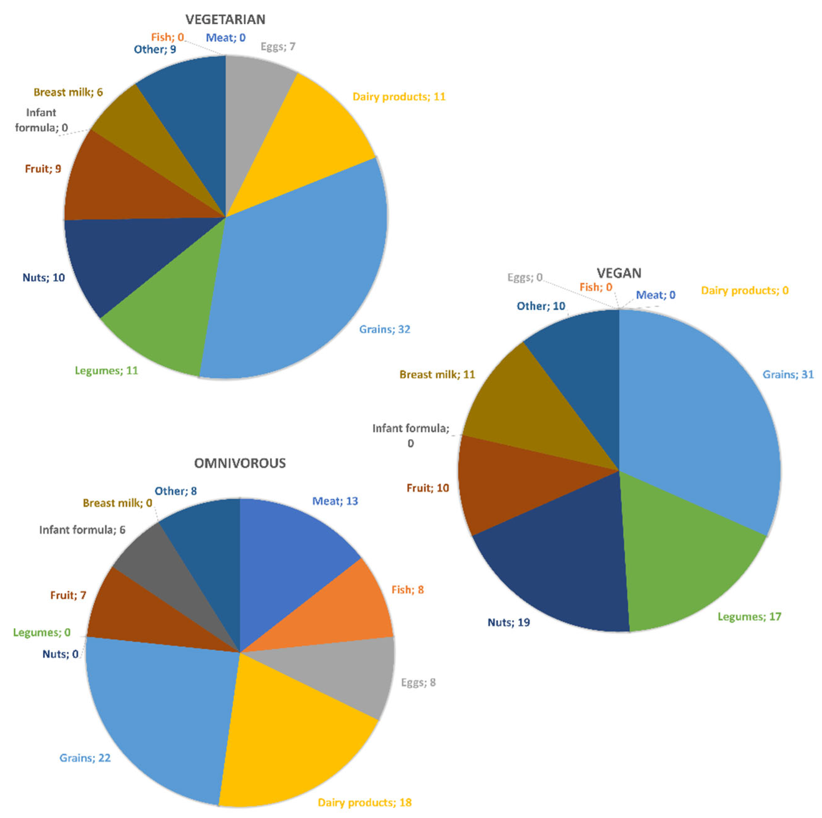 Nutrients 15 00034 g001 Nutrients 15 00034 g001