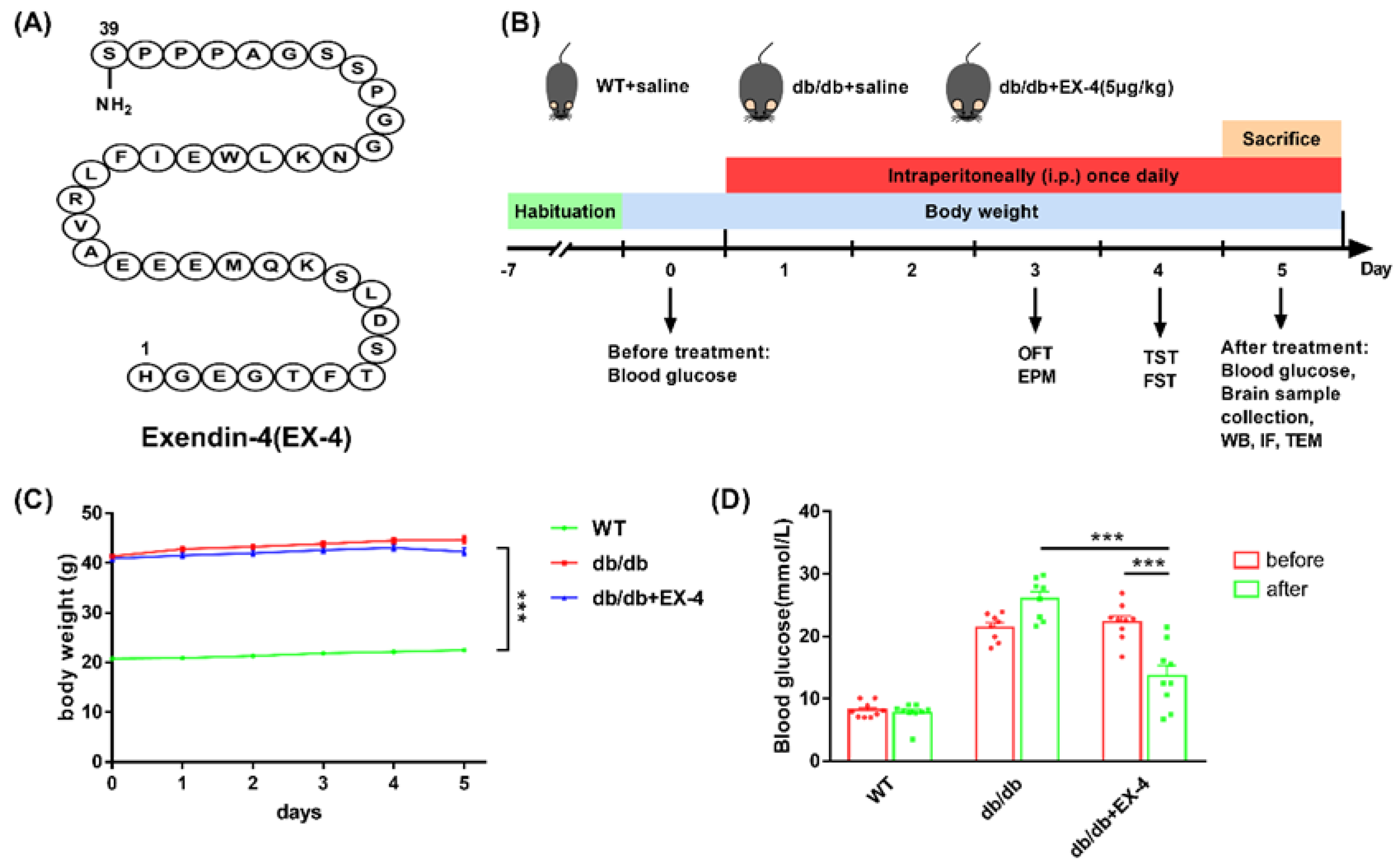 Nutrients 15 00038 g001