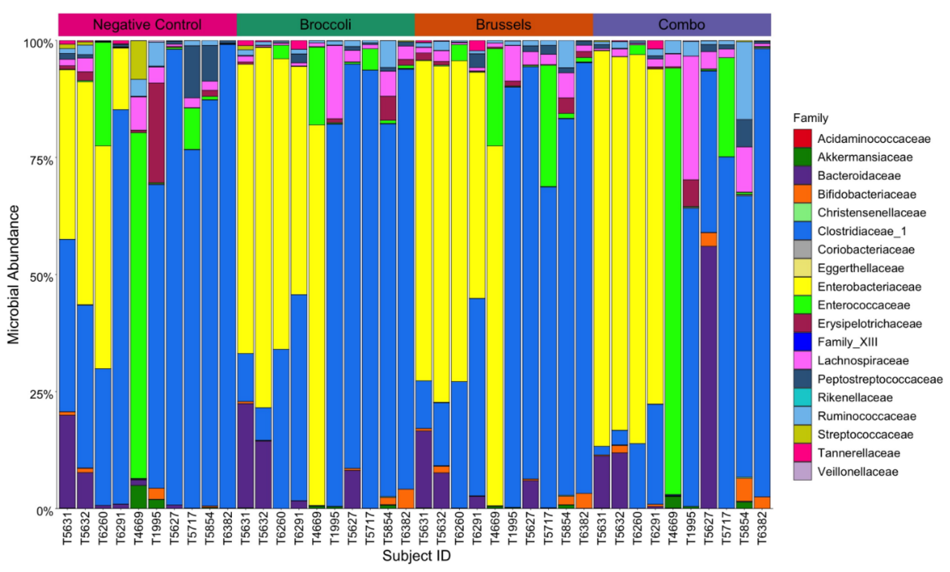 Nutrients 15 00042 g001 Nutrients 15 00042 g001