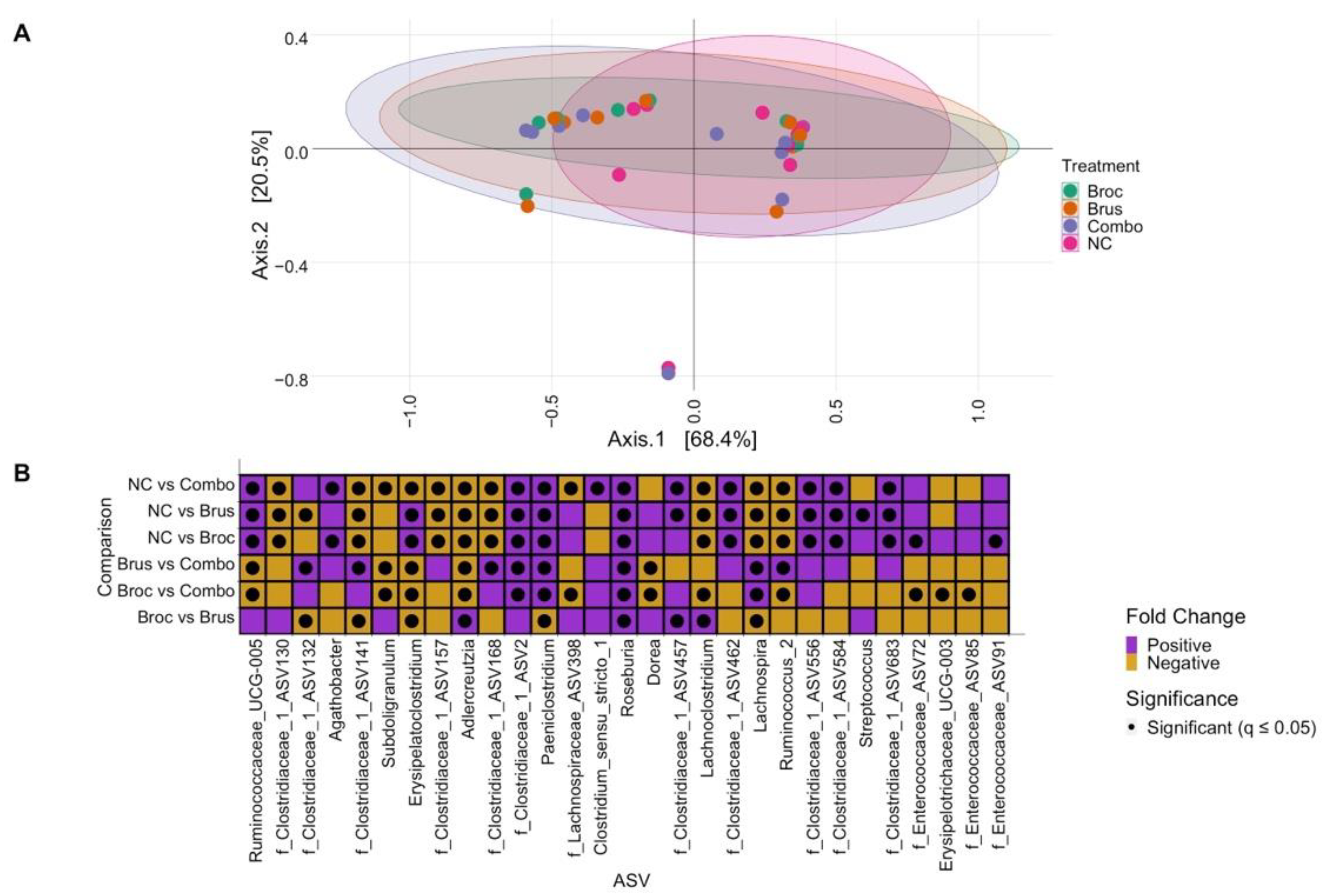 Nutrients 15 00042 g002 Nutrients 15 00042 g002