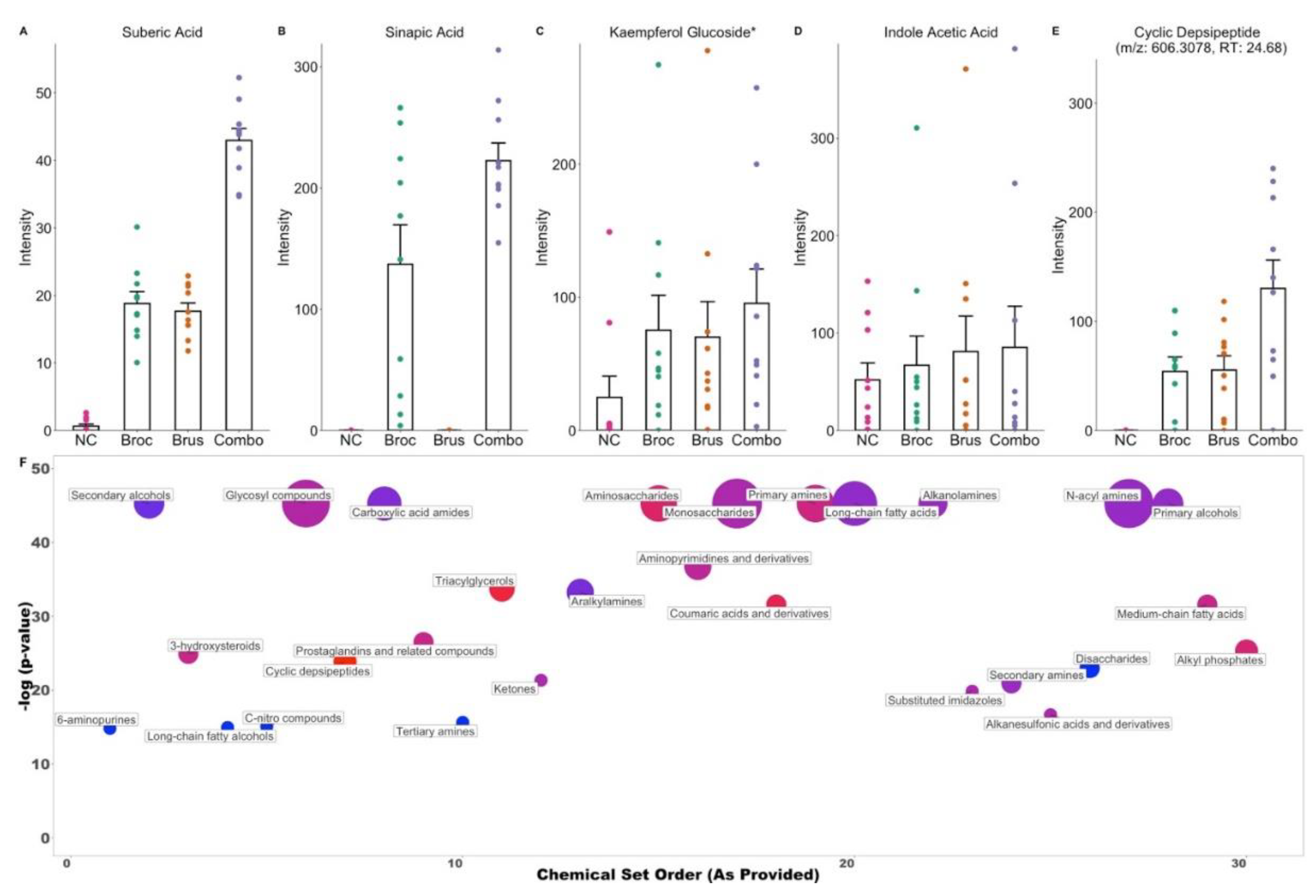 Nutrients 15 00042 g003 Nutrients 15 00042 g003
