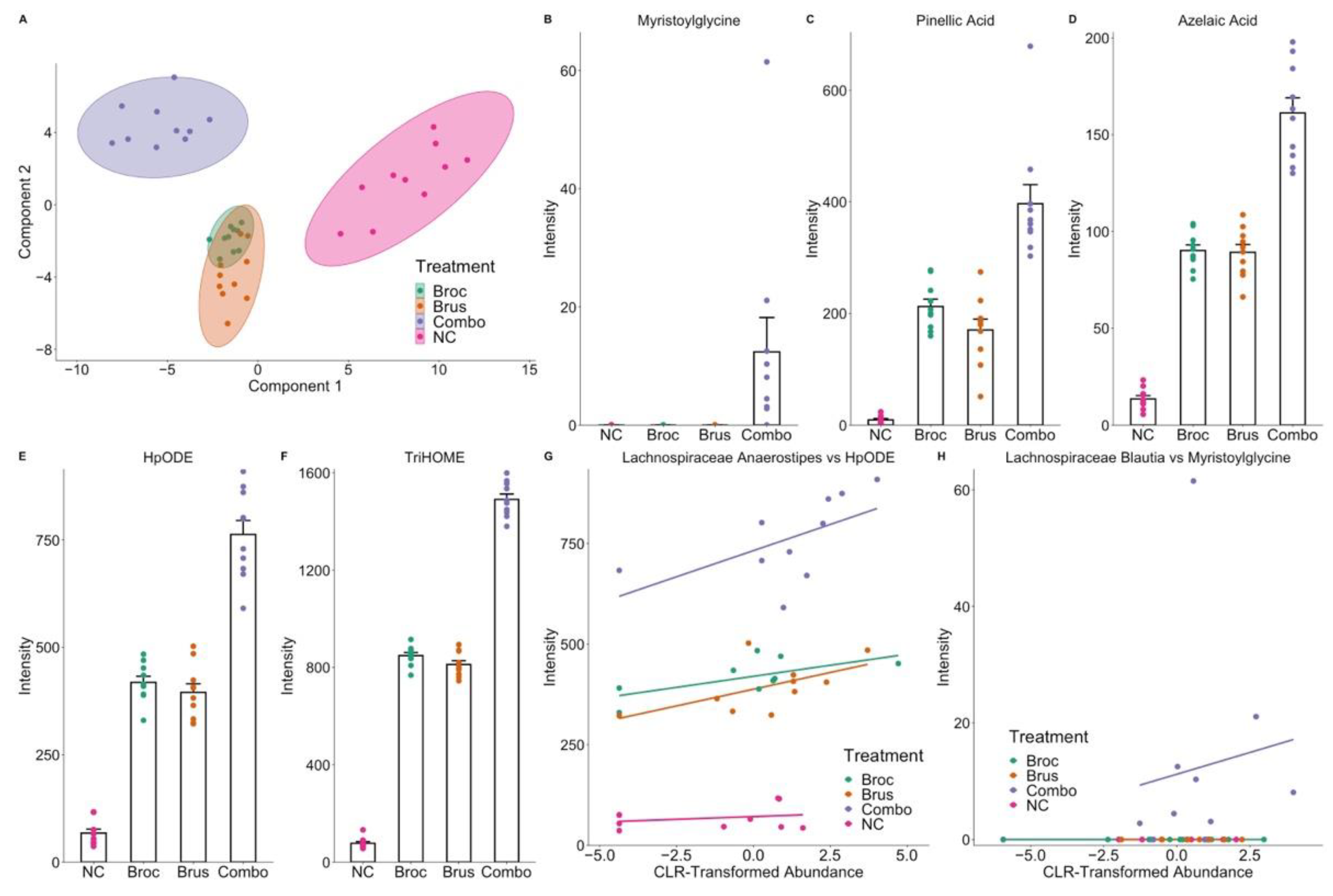 Nutrients 15 00042 g004 Nutrients 15 00042 g004