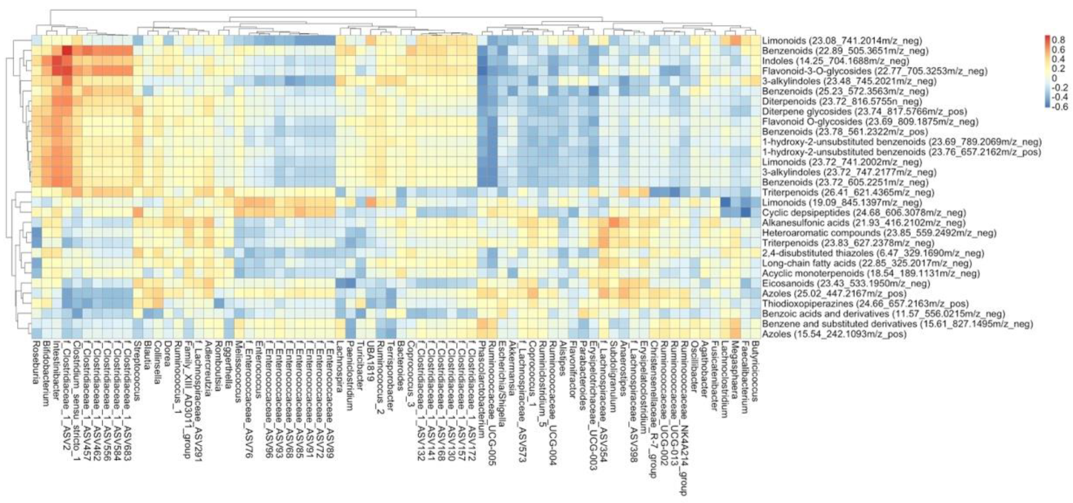 Nutrients 15 00042 g005 Nutrients 15 00042 g005
